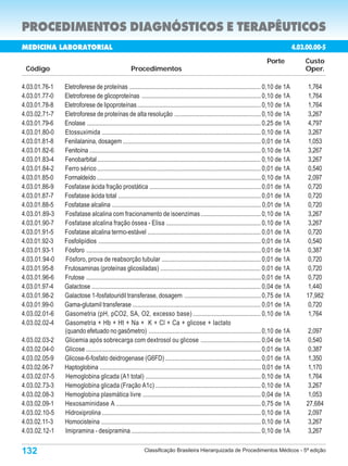 PROCEDIMENTOS DIAGNÓSTICOS E TERAPÊUTICOS
MEDICINA LABORATORIAL                                                                                                                               4.03.00.00-5
                                                                                                                                   Porte                Custo
 Código                                              Procedimentos                                                                                      Oper.

4.03.01.76-1   Eletroferese de proteínas ................................................................................... 0,10 de 1A                   1,764
4.03.01.77-0   Eletroforese de glicoproteínas ........................................................................... 0,10 de 1A                      1,764
4.03.01.78-8   Eletroforese de lipoproteínas .............................................................................. 0,10 de 1A                    1,764
4.03.02.71-7   Eletroforese de proteínas de alta resolução ...................................................... 0,10 de 1A                              3,267
4.03.01.79-6   Enolase .............................................................................................................. 0,25 de 1A          4,797
4.03.01.80-0   Etossuximida ..................................................................................................... 0,10 de 1A              3,267
4.03.01.81-8   Fenilalanina, dosagem ....................................................................................... 0,01 de 1A                   1,053
4.03.01.82-6   Fenitoína ............................................................................................................. 0,10 de 1A         3,267
4.03.01.83-4   Fenobarbital ........................................................................................................ 0,10 de 1A           3,267
4.03.01.84-2   Ferro sérico ........................................................................................................ 0,01 de 1A           0,540
4.03.01.85-0   Formaldeído ........................................................................................................ 0,10 de 1A            2,097
4.03.01.86-9   Fosfatase ácida fração prostática ...................................................................... 0,01 de 1A                        0,720
4.03.01.87-7   Fosfatase ácida total .......................................................................................... 0,01 de 1A                0,720
4.03.01.88-5   Fosfatase alcalina .............................................................................................. 0,01 de 1A               0,720
4.03.01.89-3   Fosfatase alcalina com fracionamento de isoenzimas ...................................... 0,10 de 1A                                       3,267
4.03.01.90-7   Fosfatase alcalina fração óssea - Elisa ............................................................ 0,10 de 1A                            3,267
4.03.01.91-5   Fosfatase alcalina termo-estável ....................................................................... 0,01 de 1A                        0,720
4.03.01.92-3   Fosfolipídios ....................................................................................................... 0,01 de 1A           0,540
4.03.01.93-1   Fósforo ............................................................................................................... 0,01 de 1A         0,387
4.03.01.94-0   Fósforo, prova de reabsorção tubular ............................................................... 0,01 de 1A                            0,720
4.03.01.95-8   Frutosaminas (proteínas glicosiladas) ............................................................... 0,01 de 1A                           0,720
4.03.01.96-6   Frutose ............................................................................................................... 0,01 de 1A         0,720
4.03.01.97-4   Galactose ........................................................................................................... 0,04 de 1A           1,440
4.03.01.98-2   Galactose 1-fosfatouridil transferase, dosagem ................................................ 0,75 de 1A                                17,982
4.03.01.99-0   Gama-glutamil transferase ................................................................................. 0,01 de 1A                     0,720
4.03.02.01-6   Gasometria (pH, pCO2, SA, O2, excesso base) ........................................... 0,10 de 1A                                         1,764
4.03.02.02-4   Gasometria + Hb + Ht + Na + K + Cl + Ca + glicose + lactato
               (quando efetuado no gasômetro) ....................................................................... 0,10 de 1A                          2,097
4.03.02.03-2   Glicemia após sobrecarga com dextrosol ou glicose ...................................... 0,04 de 1A                                        0,540
4.03.02.04-0   Glicose ............................................................................................................... 0,01 de 1A         0,387
4.03.02.05-9   Glicose-6-fosfato deidrogenase (G6FD) ............................................................ 0,01 de 1A                              1,350
4.03.02.06-7   Haptoglobina ...................................................................................................... 0,01 de 1A             1,170
4.03.02.07-5   Hemoglobina glicada (A1 total) ......................................................................... 0,10 de 1A                        1,764
4.03.02.73-3   Hemoglobina glicada (Fração A1c) ................................................................... 0,10 de 1A                            3,267
4.03.02.08-3   Hemoglobina plasmática livre ........................................................................... 0,04 de 1A                        1,053
4.03.02.09-1   Hexosaminidase A ............................................................................................ 0,75 de 1A                  27,684
4.03.02.10-5   Hidroxiprolina ..................................................................................................... 0,10 de 1A            2,097
4.03.02.11-3   Homocisteína ..................................................................................................... 0,10 de 1A              3,267
4.03.02.12-1   Imipramina - desipramina .................................................................................. 0,10 de 1A                     3,267


132                                                         Classificação Brasileira Hierarquizada de Procedimentos Médicos - 5ª edição
 