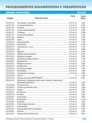 PROCEDIMENTOS DIAGNÓSTICOS E TERAPÊUTICOS
MEDICINA LABORATORIAL                                                                                                                                4.03.00.000-9
                                                                                                                                                      4.03.00.00-5
                                                                                                                                         Porte             Custo
 Código                                                 Procedimentos                                                                                      Oper.

4.03.02.72-5     Imunofixação - cada fração ............................................................................... 0,10 de 1A                      3,267
4.03.02.14-8     Isomerase fosfohexose ..................................................................................... 0,01 de 1A                     0,720
4.03.02.15-6     Isoniazida ........................................................................................................... 0,10 de 1A          3,267
4.03.02.16-4     Lactose, teste de tolerância ............................................................................... 0,10 de 1A                    2,097
4.03.02.74-1     Lamotrigina ......................................................................................................... 0,75 de 1A          27,684
4.03.02.17-2     Leucino aminopeptidase ..................................................................................... 0,01 de 1A                    0,720
4.03.02.18-0     Lidocaina ............................................................................................................ 0,10 de 1A          3,267
4.03.02.19-9     Lipase ................................................................................................................. 0,01 de 1A        0,720
4.03.02.20-2     Lipase lipoprotéica ............................................................................................. 0,10 de 1A               1,764
4.03.02.63-6     Lipídios totais ..................................................................................................... 0,01 de 1A           0,702
4.03.02.21-0     Lipoproteína (a) - Lp (a) ..................................................................................... 0,01 de 1A                 1,764
4.03.02.22-9     Lítio ..................................................................................................................... 0,01 de 1A     0,540
4.03.02.23-7     Magnésio ............................................................................................................ 0,01 de 1A           0,387
4.03.02.64-4     Maltose, teste de tolerância ............................................................................... 0,10 de 1A                    2,097
4.03.02.24-5     Mioglobina, dosagem ......................................................................................... 0,10 de 1A                   3,267
4.03.02.65-2     Mucopolissacaridose, pesquisa ........................................................................ 0,10 de 1A                          1,764
4.03.02.66-0     Mucoproteínas .................................................................................................... 0,01 de 1A              1,170
4.03.02.25-3     Nitrogênio amoniacal ......................................................................................... 0,10 de 1A                  2,097
4.03.02.26-1     Nitrogênio total ................................................................................................... 0,10 de 1A            2,097
4.03.02.67-9     Ocitocinase, dosagem ....................................................................................... 0,10 de 1A                    1,764
4.03.02.27-0     Osmolalidade ..................................................................................................... 0,01 de 1A              1,053
4.03.02.28-8     Oxcarbazepina, dosagem ................................................................................. 0,10 de 1A                        3,267
4.03.02.76-8     PAPP-A .............................................................................................................                1C     7,434
4.03.02.77-6     Peptídeo natriurético BNP/PROBNP ............................................................... 0,10 de 1A                                8,091
4.03.02.75-0      Perfil lipídico / lipidograma (lípidios totais, colesterol, triglicerídios e
                 eletroforese lipoproteínas) .................................................................................. 0,10 de 1A                  3,267
4.03.02.29-6     Piruvato quinase ................................................................................................ 0,01 de 1A               8,991
4.03.02.30-0     Porfirinas quantitativas (cada) ........................................................................... 0,10 de 1A                     2,039
4.03.02.31-8     Potássio ............................................................................................................. 0,01 de 1A          0,387
4.03.02.32-6     Pré-albumina ...................................................................................................... 0,10 de 1A             2,097
4.03.02.33-4     Primidona ........................................................................................................... 0,10 de 1A           3,267
4.03.02.34-2     Procainamida ..................................................................................................... 0,10 de 1A              3,267
4.03.02.68-7     Procalcitonina ..................................................................................................... 0,50 de 1A           14,742
4.03.02.35-0     Propanolol .......................................................................................................... 0,10 de 1A           3,267
4.03.02.36-9     Proteína ligadora do retinol ................................................................................ 0,10 de 1A                   4,050
4.03.02.37-7     Proteínas totais .................................................................................................. 0,01 de 1A             0,387
4.03.02.38-5     Proteínas totais albumina e globulina ................................................................ 0,01 de 1A                          0,540
4.03.02.39-3     Quinidina ............................................................................................................ 0,10 de 1A          3,267
4.03.02.40-7     Reserva alcalina (bicarbonato) .......................................................................... 0,01 de 1A                       0,387

Classificação Brasileira Hierarquizada de Procedimentos Médicos - 5ª edição                                                                                 133
 