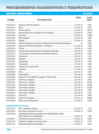 PROCEDIMENTOS DIAGNÓSTICOS E TERAPÊUTICOS
MEDICINA LABORATORIAL                                                                                                                                       4.03.00.00-5
                                                                                                                                           Porte                Custo
  Código                                                   Procedimentos                                                                                        Oper.

4.03.02.41-5         Sacarose, teste de tolerância ............................................................................ 0,10 de 1A                        2,097
4.03.02.42-3         Sódio .................................................................................................................. 0,01 de 1A          0,387
4.03.02.43-1         Succinil acetona ................................................................................................. 0,75 de 1A               28,476
4.03.02.44-0         Sulfonamidas livre e acetilada (% de acetilação) ............................................ 0,10 de 1A                                     2,039
4.03.02.45-8         Tacrolimus .......................................................................................................... 0,50 de 1A            15,588
4.03.02.46-6         Tálio, dosagem ................................................................................................... 0,10 de 1A                3,267
4.03.02.47-4         Teofilina ............................................................................................................... 0,10 de 1A         3,267
4.03.02.48-2         Teste de tolerância a insulina ou hipoglicemiantes orais (até 6 dosagens) ......                                                  1A         2,097
4.03.02.70-9         Teste oral de tolerância à glicose - 2 dosagens ................................................ 0,10 de 1A                                  1,506
4.03.02.49-0         Tirosina ............................................................................................................... 0,10 de 1A          3,267
4.03.02.50-4         Transaminase oxalacética (amino transferase aspartato) ................................. 0,01 de 1A                                          0,720
4.03.02.51-2         Transaminase pirúvica (amino transferase de alanina) .................................... 0,01 de 1A                                         0,720
4.03.02.52-0         Transferrina ........................................................................................................ 0,01 de 1A             1,413
4.03.02.53-9         Triazolam ............................................................................................................ 0,25 de 1A            4,797
4.03.02.54-7         Triglicerídeos ...................................................................................................... 0,01 de 1A             0,540
4.03.02.55-5         Trimipramina ...................................................................................................... 0,10 de 1A               3,267
4.03.02.56-3         Tripsina imuno reativa (IRT) .............................................................................. 0,01 de 1A                       1,413
4.03.02.57-1         Troponina ............................................................................................................ 0,10 de 1A            3,267
4.03.02.58-0         Uréia ................................................................................................................... 0,01 de 1A         0,387
4.03.02.59-8         Urobilinogênio .................................................................................................... 0,01 de 1A               0,387
4.03.02.83-0         Vitamina “D” 25 HIDROXI, dosagem (Vitamina D3) ....................................... 0,01 de 1A                                            1,796
4.03.02.60-1         Vitamina A, dosagem ........................................................................................ 0,01 de 1A                      8,991
4.03.02.78-4         Vitamina B1, dosagem ...................................................................................... 0,01 de 1A                      22,240
4.03.02.79-2         Vitamina B2, dosagem ...................................................................................... 0,01 de 1A                      33,620
4.03.02.80-6         Vitamina B3, dosagem ...................................................................................... 0,01 de 1A                      33,620
4.03.02.81-4         Vitamina B6, dosagem ...................................................................................... 0,01 de 1A                       9,941
4.03.02.82-2         Vitamina D2, dosagem ...................................................................................... 0,01 de 1A                       3,322
4.03.02.61-0         Vitamina E ......................................................................................................... 0,01 de 1A              8,991
4.03.02.84-9         Vitamina K, dosagem ........................................................................................ 0,01 de 1A                     56,292
4.03.02.62-8         Xilose, teste de absorção à ............................................................................... 0,10 de 1A                       2,097

COPROLOGIA (4.03.03.00-4)
4.03.03.01-2 Alfa -1-antitripsina, (fezes) ................................................................................. 0,01 de 1A                          1,413
4.03.03.02-0 Anal Swab, pesquisa de oxiúrus ...................................................................... 0,04 de 1A                                    0,423
4.03.03.03-9 Coprológico funcional (caracteres, pH, digestibilidade, amônia,
             ácidos orgânicos e interpretação) ...................................................................... 0,04 de 1A                                 1,584
4.03.03.04-7 Eosinófilos, pesquisa nas fezes ........................................................................ 0,04 de 1A                                 0,423
4.03.03.17-9 Esteatócrito, triagem para gordura fecal ............................................................ 0,04 de 1A                                    2,727
4.03.03.18-7 Estercobilinogênio fecal, dosagem .................................................................... 0,04 de 1A                                   0,423

134                                                                Classificação Brasileira Hierarquizada de Procedimentos Médicos - 5ª edição
 