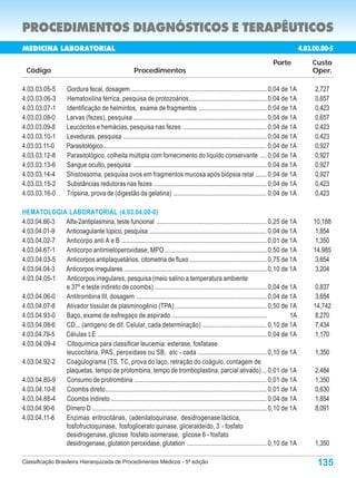 PROCEDIMENTOS DIAGNÓSTICOS E TERAPÊUTICOS
MEDICINA LABORATORIAL                                                                                                                              4.03.00.000-9
                                                                                                                                                    4.03.00.00-5
                                                                                                                                        Porte            Custo
  Código                                                   Procedimentos                                                                                 Oper.

4.03.03.05-5          Gordura fecal, dosagem .................................................................................... 0,04 de 1A             2,727
4.03.03.06-3          Hematoxilina férrica, pesquisa de protozoários ................................................ 0,04 de 1A                         0,657
4.03.03.07-1          Identificação de helmintos, exame de fragmentos .......................................... 0,04 de 1A                              0,423
4.03.03.08-0          Larvas (fezes), pesquisa ................................................................................... 0,04 de 1A            0,657
4.03.03.09-8          Leucócitos e hemácias, pesquisa nas fezes .................................................... 0,04 de 1A                          0,423
4.03.03.10-1          Leveduras, pesquisa ......................................................................................... 0,04 de 1A           0,423
4.03.03.11-0          Parasitológico ..................................................................................................... 0,04 de 1A    0,927
4.03.03.12-8          Parasitológico, colheita múltipla com fornecimento do líquido conservante .... 0,04 de 1A                                          0,927
4.03.03.13-6          Sangue oculto, pesquisa ................................................................................... 0,04 de 1A             0,927
4.03.03.14-4          Shistossoma, pesquisa ovos em fragmentos mucosa após biópsia retal ....... 0,04 de 1A                                              0,927
4.03.03.15-2          Substâncias redutoras nas fezes ...................................................................... 0,04 de 1A                  0,423
4.03.03.16-0          Tripsina, prova de (digestão da gelatina) .......................................................... 0,04 de 1A                    0,423

HEMATOLOGIA LABORATORIAL (4.03.04.00-0)
4.03.04.66-3 Alfa-2antiplasmina, teste funcional .................................................................... 0,25 de 1A                         10,188
4.03.04.01-9 Anticoagulante lúpico, pesquisa ........................................................................ 0,04 de 1A                          1,854
4.03.04.02-7 Anticorpo anti A e B .......................................................................................... 0,01 de 1A                   1,350
4.03.04.67-1 Anticorpo antimieloperoxidase, MPO ............................................................... 0,50 de 1A                               14,985
4.03.04.03-5 Anticorpos antiplaquetários, citometria de fluxo ................................................ 0,75 de 1A                                 3,654
4.03.04.04-3 Anticorpos irregulares ........................................................................................ 0,10 de 1A                   3,204
4.03.04.05-1 Anticorpos irregulares, pesquisa (meio salino a temperatura ambiente
             e 37º e teste indireto de coombs) ...................................................................... 0,04 de 1A                          0,837
4.03.04.06-0 Antitrombina III, dosagem ................................................................................. 0,04 de 1A                       3,654
4.03.04.07-8 Ativador tissular de plasminogênio (TPA) ......................................................... 0,50 de 1A                               14,742
4.03.04.93-0 Baço, exame de esfregaço de aspirado ...........................................................                              1A             8,270
4.03.04.08-6 CD... (antígeno de dif. Celular, cada determinação) ........................................ 0,10 de 1A                                      7,434
4.03.04.79-5 Células LE ......................................................................................................... 0,04 de 1A              1,170
4.03.04.09-4 Citoquímica para classificar leucemia: esterase, fosfatase
             leucocitária, PAS, peroxidase ou SB, etc - cada ........................................... 0,10 de 1A                                      1,350
4.03.04.92-2 Coagulograma (TS, TC, prova do laço, retração do coágulo, contagem de
             plaquetas, tempo de protombina, tempo de tromboplastina, parcial ativado) ... 0,01 de 1A                                                    2,484
4.03.04.80-9 Consumo de protrombina .................................................................................. 0,01 de 1A                        1,350
4.03.04.10-8 Coombs direto .................................................................................................... 0,01 de 1A               0,630
4.03.04.88-4 Coombs indireto ................................................................................................. 0,04 de 1A                1,854
4.03.04.90-6 Dímero D ............................................................................................................ 0,10 de 1A            8,091
4.03.04.11-6 Enzimas eritrocitárias, (adenilatoquinase, desidrogenase láctica,
             fosfofructoquinase, fosfoglicerato quinase, gliceraldeído, 3 - fosfato
             desidrogenase, glicose fosfato isomerase, glicose 6 - fosfato
             desidrogenase, glutation peroxidase, glutation ................................................. 0,10 de 1A                                 1,350

Classificação Brasileira Hierarquizada de Procedimentos Médicos - 5ª edição                                                                               135
 