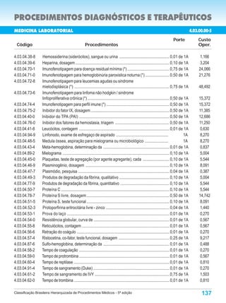 PROCEDIMENTOS DIAGNÓSTICOS E TERAPÊUTICOS
MEDICINA LABORATORIAL                                                                                                                          4.03.00.000-9
                                                                                                                                                4.03.00.00-5
                                                                                                                                   Porte             Custo
 Código                                               Procedimentos                                                                                  Oper.

4.03.04.38-8     Hemossiderina (siderócitos), sangue ou urina ................................................. 0,01 de 1A                            1,166
4.03.04.39-6     Heparina, dosagem ............................................................................................ 0,10 de 1A            3,204
4.03.04.70-1     Imunofenotipagem para doença residual mínima (*) ......................................... 0,75 de 1A                               24,066
4.03.04.71-0     Imunofenotipagem para hemoglobinúria paroxistica noturna (*) ....................... 0,50 de 1A                                     21,276
4.03.04.72-8     Imunofenotipagem para leucemias agudas ou sindrome
                 mielodisplásica (*) ............................................................................................. 0,75 de 1A        48,492
4.03.04.73-6     Imunofenotipagem para linfoma não hodgkin / sindrome
                 linfoproliferativa crônica (*) ................................................................................ 0,50 de 1A          15,372
4.03.04.74-4     Imunofenotipagem para perfil imune (*) ............................................................. 0,50 de 1A                     15,372
4.03.04.75-2     Inibidor do fator IX, dosagem ............................................................................. 0,50 de 1A              11,385
4.03.04.40-0     Inibidor do TPA (PAI) ........................................................................................ 0,50 de 1A           12,686
4.03.04.76-0     Inibidor dos fatores da hemostasia, triagem ..................................................... 0,50 de 1A                        11,250
4.03.04.41-8     Leucócitos, contagem ........................................................................................ 0,01 de 1A             0,630
4.03.04.94-9     Linfonodo, exame de esfregaço de aspirado ...................................................                                 1A     8,270
4.03.04.48-5     Medula óssea, aspiração para mielograma ou microbiológico .......................                                            1A      8,270
4.03.04.43-4     Meta-hemoglobina, determinação da ................................................................ 0,01 de 1A                        0,837
4.03.04.89-2     Mielograma ........................................................................................................ 0,10 de 1A       5,004
4.03.04.45-0     Plaquetas, teste de agregação (por agente agregante), cada .......................... 0,10 de 1A                                     5,544
4.03.04.46-9     Plasminogênio, dosagem .................................................................................. 0,10 de 1A                 8,091
4.03.04.47-7     Plasmódio, pesquisa ......................................................................................... 0,04 de 1A             0,387
4.03.04.49-3     Produtos de degradação da fibrina, qualitativo ................................................. 0,10 de 1A                          5,004
4.03.04.77-9     Produtos de degradação da fibrina, quantitativo ............................................... 0,10 de 1A                           5,544
4.03.04.50-7     Proteína C .......................................................................................................... 0,10 de 1A     5,544
4.03.04.78-7     Proteína S livre, dosagem ................................................................................. 0,50 de 1A              14,742
4.03.04.51-5     Proteína S, teste funcional ................................................................................. 0,10 de 1A             8,091
4.03.04.52-3     Protoporfirina eritrocitária livre - zinco .............................................................. 0,04 de 1A                 1,440
4.03.04.53-1     Prova do laço .................................................................................................... 0,01 de 1A        0,270
4.03.04.54-0     Resistência globular, curva de .......................................................................... 0,01 de 1A                 0,567
4.03.04.55-8     Reticulócitos, contagem ..................................................................................... 0,01 de 1A             0,567
4.03.04.56-6     Retração do coágulo .......................................................................................... 0,01 de 1A            0,270
4.03.04.57-4     Ristocetina, co-fator, teste funcional, dosagem ................................................. 0,25 de 1A                         9,217
4.03.04.87-6     Sulfo-hemoglobina, determinação da ................................................................ 0,01 de 1A                       0,488
4.03.04.58-2     Tempo de coagulação ........................................................................................ 0,01 de 1A              0,270
4.03.04.59-0     Tempo de protrombina ........................................................................................ 0,01 de 1A             0,567
4.03.04.60-4     Tempo de reptilase ............................................................................................. 0,01 de 1A          0,810
4.03.04.91-4     Tempo de sangramento (Duke) .......................................................................... 0,01 de 1A                    0,270
4.03.04.61-2     Tempo de sangramento de IVY ......................................................................... 0,75 de 1A                     1,503
4.03.04.62-0     Tempo de trombina ............................................................................................. 0,01 de 1A           0,810

Classificação Brasileira Hierarquizada de Procedimentos Médicos - 5ª edição                                                                           137
 