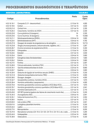PROCEDIMENTOS DIAGNÓSTICOS E TERAPÊUTICOS
MEDICINA LABORATORIAL                                                                                                                              4.03.00.000-9
                                                                                                                                                    4.03.00.00-5
                                                                                                                                       Porte             Custo
 Código                                                Procedimentos                                                                                     Oper.

4.03.16.18-1     Composto S (11 - desoxicortisol) ...................................................................... 0,10 de 1A                       4,000
4.03.16.19-0     Cortisol ............................................................................................................... 0,01 de 1A      3,030
4.03.05.21-0     Cortisol livre ...................................................................................................... 0,01 de 1A         2,330
4.03.16.20-3     Crescimento, hormônio do (HGH) ................................................................... 0,01 de 1A                            2,330
4.03.05.22-8     Curva glicêmica (6 dosagens) .........................................................................                           1A      2,330
4.03.05.23-6     Curva insulínica (6 dosagens) ........................................................................                           1A     10,990
4.03.16.21-1     Dehidroepiandrosterona (DHEA) ....................................................................... 0,04 de 1A                         3,900
4.03.16.22-0     Dehidrotestosterona (DHT) ................................................................................ 0,04 de 1A                    4,792
4.03.05.27-9     Dosagem de receptor de progesterona ou de estrogênio ................................. 0,50 de 1A                                       18,710
4.03.16.23-8      Drogas (imunossupressora, anticonvulsivante, digitálico, etc.) ....................... 0,10 de 1A                                       3,267
4.03.05.28-7     Enzima conversora da angiotensina (ECA) ..................................................... 0,10 de 1A                                 5,330
4.03.05.29-5     Eritropoietina ...................................................................................................... 0,10 de 1A         5,330
4.03.16.24-6     Estradiol ............................................................................................................. 0,01 de 1A       3,030
4.03.16.25-4     Estriol ................................................................................................................. 0,04 de 1A     3,900
4.03.05.59-7     Estrogênios totais (fenolesteróides) ................................................................... 0,04 de 1A                      1,800
4.03.16.26-2     Estrona ............................................................................................................... 0,04 de 1A       3,900
4.03.16.27-0     Ferritina .............................................................................................................. 0,01 de 1A      2,097
4.03.16.28-9     Folículo estimulante, hormônio (FSH) .............................................................. 0,01 de 1A                           2,170
4.03.05.34-1     Gad-Ab-antidescarboxilase do ácido ................................................................ 0,25 de 1A                           6,660
4.03.16.29-7     Gastrina .............................................................................................................. 0,04 de 1A       3,900
4.03.16.30-0     Globulina de ligação de hormônios sexuais (SHBG) ...................................... 0,10 de 1A                                       5,330
4.03.16.31-9     Globulina transportadora da tiroxina (TBG) ...................................................... 0,10 de 1A                             4,000
4.03.05.36-8     Glucagon, dosagem ........................................................................................... 0,10 de 1A                 4,000
4.03.16.32-7     Gonadotrófico coriônico, hormônio (HCG) ....................................................... 0,01 de 1A                               1,670
4.03.05.38-4     Hormônio antidiurético (vasopressina) .............................................................. 0,10 de 1A                          4,000
4.03.05.75-9     Hormônio gonodotrofico corionico qualitativo (HCG-Beta-HCG) .................... 0,01 de 1A                                              1,670
4.03.05.76-7     Hormônio gonodotrofico corionico quantitativo (HCG-Beta-HCG) .................. 0,01 de 1A                                               2,041
4.03.16.33-5     Hormônio luteinizante (LH) ................................................................................ 0,01 de 1A                   2,170
4.03.05.40-6     IGF BP3 (proteína ligadora dos fatores de crescimento insulin-like) ............... 0,10 de 1A                                           5,330
4.03.16.34-3     Imunoglobulina (IGE) ......................................................................................... 0,04 de 1A                2,041
4.03.16.35-1     Índice de tiroxina livre (ITL) .............................................................................. 0,01 de 1A                 2,553
4.03.16.36-0     Insulina ............................................................................................................... 0,01 de 1A      2,170
4.03.05.60-0     Iodo protéico (PBI) ............................................................................................ 0,01 de 1A              2,041
4.03.05.61-9     Lactogênico placentário hormônio ...................................................................... 0,10 de 1A                       5,330
4.03.05.42-2     Leptina ................................................................................................................ 0,10 de 1A      5,330
4.03.05.77-5     Macroprolactina ................................................................................................. 0,10 de 1A             6,930
4.03.16.37-8     Marcadores tumorais (CA 19.9, CA 125, CA 72-4, CA 15-3, etc.) cada ...... 0,10 de 1A                                                     3,294
4.03.05.44-9     N-telopeptídeo .................................................................................................... 0,25 de 1A           6,660
4.03.16.38-6     Osteocalcina ...................................................................................................... 0,10 de 1A           5,330

Classificação Brasileira Hierarquizada de Procedimentos Médicos - 5ª edição                                                                               139
 