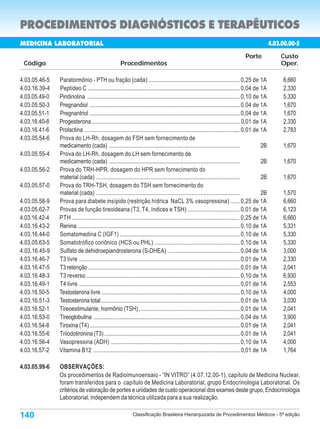 PROCEDIMENTOS DIAGNÓSTICOS E TERAPÊUTICOS
MEDICINA LABORATORIAL                                                                                                                                4.03.00.00-5
                                                                                                                                    Porte                Custo
 Código                                              Procedimentos                                                                                       Oper.

4.03.05.46-5   Paratormônio - PTH ou fração (cada) ............................................................... 0,25 de 1A                             6,660
4.03.16.39-4   Peptídeo C ......................................................................................................... 0,04 de 1A            2,330
4.03.05.49-0   Piridinolina ......................................................................................................... 0,10 de 1A          5,330
4.03.05.50-3   Pregnandiol ........................................................................................................ 0,04 de 1A            1,670
4.03.05.51-1   Pregnantriol ........................................................................................................ 0,04 de 1A           1,670
4.03.16.40-8   Progesterona ...................................................................................................... 0,01 de 1A             2,330
4.03.16.41-6   Prolactina ........................................................................................................... 0,01 de 1A          2,783
4.03.05.54-6   Prova do LH-Rh, dosagem do FSH sem fornecimento de
               medicamento (cada) ..........................................................................................                    2B        1,670
4.03.05.55-4   Prova do LH-Rh, dosagem do LH sem fornecimento de
               medicamento (cada) ..........................................................................................                    2B        1,670
4.03.05.56-2   Prova do TRH-HPR, dosagem do HPR sem fornecimento do
               material (cada) ...................................................................................................              2B        1,670
4.03.05.57-0   Prova do TRH-TSH, dosagem do TSH sem fornecimento do
               material (cada) ...................................................................................................              2B        1,570
4.03.05.58-9   Prova para diabete insípido (restrição hídrica NaCL 3% vasopressina) ...... 0,25 de 1A                                                     6,660
4.03.05.62-7   Provas de função tireoideana (T3, T4, índices e TSH) .................................... 0,01 de 1A                                       6,123
4.03.16.42-4   PTH .................................................................................................................... 0,25 de 1A        6,660
4.03.16.43-2   Renina ................................................................................................................ 0,10 de 1A         5,331
4.03.16.44-0   Somatomedina C (IGF1) ................................................................................... 0,10 de 1A                       5,330
4.03.05.63-5   Somatotrófico coriônico (HCS ou PHL) ........................................................... 0,10 de 1A                                5,330
4.03.16.45-9   Sulfato de dehidroepiandrosterona (S-DHEA) .................................................. 0,04 de 1A                                   3,000
4.03.16.46-7   T3 livre ............................................................................................................... 0,01 de 1A        2,330
4.03.16.47-5   T3 retenção ......................................................................................................... 0,01 de 1A           2,041
4.03.16.48-3   T3 reverso .......................................................................................................... 0,10 de 1A           6,930
4.03.16.49-1   T4 livre ............................................................................................................... 0,01 de 1A        2,553
4.03.16.50-5   Testosterona livre ............................................................................................... 0,10 de 1A              4,000
4.03.16.51-3   Testosterona total ................................................................................................ 0,01 de 1A             3,030
4.03.16.52-1   Tireoestimulante, hormônio (TSH) ..................................................................... 0,01 de 1A                          2,041
4.03.16.53-0   Tireoglobulina ..................................................................................................... 0,04 de 1A            3,900
4.03.16.54-8   Tiroxina (T4) ....................................................................................................... 0,01 de 1A           2,041
4.03.16.55-6   Triiodotironina (T3) .............................................................................................. 0,01 de 1A             2,041
4.03.16.56-4   Vasopressina (ADH) ......................................................................................... 0,10 de 1A                    4,000
4.03.16.57-2   Vitamina B12 ..................................................................................................... 0,01 de 1A              1,764

4.03.05.99-6   OBSERVAÇÕES:
               Os procedimentos de Radioimunoensaio - “IN VITRO” (4.07.12.00-1), capítulo de Medicina Nuclear,
               foram transferidos para o capítulo de Medicina Laboratorial, grupo Endocrinologia Laboratorial. Os
               critérios de valoração de portes e unidades de custo operacional dos exames deste grupo, Endocrinologia
               Laboratorial, independem da técnica utilizada para a sua realização.

140                                                          Classificação Brasileira Hierarquizada de Procedimentos Médicos - 5ª edição
 