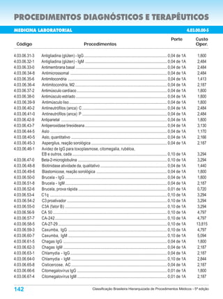 PROCEDIMENTOS DIAGNÓSTICOS E TERAPÊUTICOS
MEDICINA LABORATORIAL                                                                                                                                 4.03.00.00-5
                                                                                                                                     Porte                Custo
 Código                                              Procedimentos                                                                                        Oper.

4.03.06.31-3   Antigliadina (glúten) - IgG .................................................................................. 0,04 de 1A                   1,800
4.03.06.32-1   Antigliadina (glúten) - IgM ................................................................................. 0,04 de 1A                    2,484
4.03.06.33-0   Antimembrana basal .......................................................................................... 0,04 de 1A                    2,484
4.03.06.34-8   Antimicrossomal ................................................................................................ 0,04 de 1A                 2,484
4.03.06.35-6   Antimitocondria .................................................................................................. 0,04 de 1A               1,413
4.03.06.36-4   Antimitocondria, M2 ........................................................................................... 0,04 de 1A                  2,187
4.03.06.37-2   Antimúsculo cardíaco ......................................................................................... 0,04 de 1A                   1,800
4.03.06.38-0   Antimúsculo estriado .......................................................................................... 0,04 de 1A                  1,800
4.03.06.39-9   Antimúsculo liso ................................................................................................. 0,04 de 1A               1,800
4.03.06.40-2   Antineutrófilos (anca) C .................................................................................... 0,04 de 1A                    2,484
4.03.06.41-0   Antineutrófilos (anca) P .................................................................................... 0,04 de 1A                    2,484
4.03.06.42-9   Antiparietal ......................................................................................................... 0,04 de 1A           1,800
4.03.06.43-7   Antiperoxidase tireoideana ................................................................................. 0,04 de 1A                     3,130
4.03.06.44-5   Aslo .................................................................................................................... 0,04 de 1A        1,170
4.03.08.40-5   Aslo, quantitativo ............................................................................................... 0,04 de 1A               2,166
4.03.06.45-3   Aspergilus, reação sorológica ........................................................................... 0,04 de 1A                        2,187
4.03.06.46-1   Avidez de IgG para toxoplasmose, citomegalia, rubéloa,
               EB e outros, cada .............................................................................................. 0,10 de 1A                  3,294
4.03.06.47-0   Beta-2-microglobulina ........................................................................................ 0,10 de 1A                    3,294
4.03.06.48-8   Biotinidase atividade da, qualitativo .................................................................. 0,04 de 1A                          1,440
4.03.06.49-6   Blastomicose, reação sorológica ...................................................................... 0,04 de 1A                            1,800
4.03.06.50-0   Brucela - IgG ..................................................................................................... 0,04 de 1A               1,800
4.03.06.51-8   Brucela - IgM ..................................................................................................... 0,04 de 1A               2,187
4.03.06.52-6   Brucela, prova rápida ........................................................................................ 0,01 de 1A                    0,720
4.03.06.53-4   C1q .................................................................................................................... 0,10 de 1A          3,294
4.03.06.54-2   C3 proativador ................................................................................................... 0,10 de 1A                3,294
4.03.06.55-0   C3A (fator B) ..................................................................................................... 0,10 de 1A               3,294
4.03.06.56-9   CA 50 ................................................................................................................. 0,10 de 1A           4,797
4.03.06.57-7   CA-242 ............................................................................................................... 0,10 de 1A            4,797
4.03.06.58-5   CA-27-29 ............................................................................................................ 0,10 de 1A            13,815
4.03.06.59-3   Caxumba, IgG .................................................................................................. 0,10 de 1A                   4,797
4.03.06.60-7   Caxumba, IgM .................................................................................................. 0,10 de 1A                   5,094
4.03.06.61-5   Chagas IgG ....................................................................................................... 0,04 de 1A                1,800
4.03.06.62-3   Chagas IgM ....................................................................................................... 0,04 de 1A                2,187
4.03.06.63-1   Chlamydia - IgG ................................................................................................ 0,04 de 1A                  2,187
4.03.06.64-0   Chlamydia - IgM ............................................................................................... 0,10 de 1A                   2,844
4.03.06.65-8   Cisticercose, AC ............................................................................................... 0,04 de 1A                  2,187
4.03.06.66-6   Citomegalovírus IgG ......................................................................................... 0,01 de 1A                     1,800
4.03.06.67-4   Citomegalovírus IgM ......................................................................................... 0,01 de 1A                     2,187

142                                                          Classificação Brasileira Hierarquizada de Procedimentos Médicos - 5ª edição
 