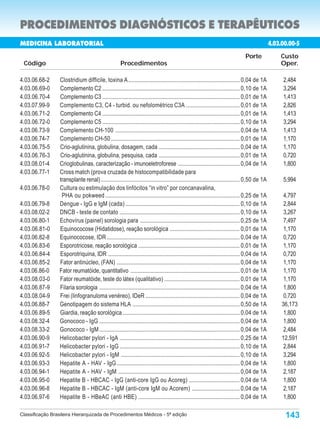 PROCEDIMENTOS DIAGNÓSTICOS E TERAPÊUTICOS
MEDICINA LABORATORIAL                                                                                                                        4.03.00.000-9
                                                                                                                                              4.03.00.00-5
                                                                                                                                  Porte            Custo
 Código                                               Procedimentos                                                                                Oper.

4.03.06.68-2     Clostridium difficile, toxina A ............................................................................. 0,04 de 1A          2,484
4.03.06.69-0     Complemento C2 ............................................................................................... 0,10 de 1A         3,294
4.03.06.70-4     Complemento C3 ............................................................................................... 0,01 de 1A         1,413
4.03.07.99-9     Complemento C3, C4 - turbid. ou nefolométrico C3A ..................................... 0,01 de 1A                                2,826
4.03.06.71-2     Complemento C4 ............................................................................................... 0,01 de 1A         1,413
4.03.06.72-0     Complemento C5 ............................................................................................... 0,10 de 1A         3,294
4.03.06.73-9     Complemento CH-100 ...................................................................................... 0,04 de 1A              1,413
4.03.06.74-7     Complemento CH-50 ......................................................................................... 0,01 de 1A            1,170
4.03.06.75-5     Crio-aglutinina, globulina, dosagem, cada ........................................................ 0,04 de 1A                     1,170
4.03.06.76-3     Crio-aglutinina, globulina, pesquisa, cada ........................................................ 0,01 de 1A                    0,720
4.03.08.01-4     Crioglobulinas, caracterização - imunoeletroforese .......................................... 0,04 de 1A                          1,800
4.03.06.77-1     Cross match (prova cruzada de histocompatibilidade para
                 transplante renal) ................................................................................................ 0,50 de 1A    5,994
4.03.06.78-0     Cultura ou estimulação dos linfócitos “in vitro” por concanavalina,
                  PHA ou pokweed ............................................................................................. 0,25 de 1A           4,797
4.03.06.79-8     Dengue - IgG e IgM (cada) ............................................................................... 0,10 de 1A               2,844
4.03.08.02-2     DNCB - teste de contato ................................................................................... 0,10 de 1A             3,267
4.03.06.80-1     Echovírus (painel) sorologia para ..................................................................... 0,25 de 1A                 7,497
4.03.06.81-0     Equinococose (Hidatidose), reação sorológica ................................................ 0,01 de 1A                           1,170
4.03.06.82-8     Equinococose, IDR ............................................................................................ 0,04 de 1A          0,720
4.03.06.83-6     Esporotricose, reação sorológica ...................................................................... 0,01 de 1A                 1,170
4.03.06.84-4     Esporotriquina, IDR ........................................................................................... 0,04 de 1A         0,720
4.03.06.85-2     Fator antinúcleo, (FAN) ..................................................................................... 0,04 de 1A           1,170
4.03.06.86-0     Fator reumatóide, quantitativo ........................................................................... 0,01 de 1A              1,170
4.03.08.03-0     Fator reumatóide, teste do látex (qualitativo) .................................................... 0,01 de 1A                     1,170
4.03.06.87-9     Filaria sorologia ................................................................................................. 0,04 de 1A     1,800
4.03.08.04-9     Frei (linfogranuloma venéreo), IDeR ................................................................. 0,04 de 1A                   0,720
4.03.06.88-7     Genotipagem do sistema HLA .......................................................................... 0,50 de 1A                  36,173
4.03.06.89-5     Giardia, reação sorológica ................................................................................. 0,04 de 1A            1,800
4.03.08.32-4     Gonococo - IgG ................................................................................................. 0,04 de 1A        1,800
4.03.08.33-2     Gonococo - IgM ................................................................................................. 0,04 de 1A        2,484
4.03.06.90-9     Helicobacter pylori - IgA ................................................................................... 0,25 de 1A          12,591
4.03.06.91-7     Helicobacter pylori - IgG ................................................................................... 0,10 de 1A           2,844
4.03.06.92-5     Helicobacter pylori - IgM .................................................................................. 0,10 de 1A            3,294
4.03.06.93-3     Hepatite A - HAV - IgG ..................................................................................... 0,04 de 1A            1,800
4.03.06.94-1     Hepatite A - HAV - IgM .................................................................................... 0,04 de 1A             2,187
4.03.06.95-0     Hepatite B - HBCAC - IgG (anti-core IgG ou Acoreg) ................................... 0,04 de 1A                                  1,800
4.03.06.96-8     Hepatite B - HBCAC - IgM (anti-core IgM ou Acorem) ................................. 0,04 de 1A                                    2,187
4.03.06.97-6     Hepatite B - HBeAC (anti HBE) ...................................................................... 0,04 de 1A                    1,800

Classificação Brasileira Hierarquizada de Procedimentos Médicos - 5ª edição                                                                         143
 