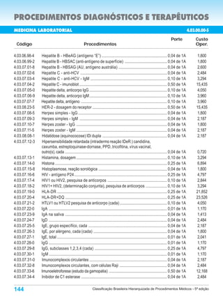 PROCEDIMENTOS DIAGNÓSTICOS E TERAPÊUTICOS
MEDICINA LABORATORIAL                                                                                                                                 4.03.00.00-5
                                                                                                                                     Porte                Custo
 Código                                              Procedimentos                                                                                        Oper.

4.03.06.98-4   Hepatite B - HBeAG (antígeno “E”) ................................................................. 0,04 de 1A                               1,800
4.03.06.99-2   Hepatite B - HBSAC (anti-antígeno de superfície) .......................................... 0,04 de 1A                                       1,800
4.03.07.01-8   Hepatite B - HBSAG (AU, antígeno austrália) ................................................ 0,04 de 1A                                      2,600
4.03.07.02-6   Hepatite C - anti-HCV ...................................................................................... 0,04 de 1A                      2,484
4.03.07.03-4   Hepatite C - anti-HCV - IgM ............................................................................ 0,10 de 1A                          3,294
4.03.07.04-2   Hepatite C - imunoblot ....................................................................................... 0,50 de 1A                   15,435
4.03.07.05-0   Hepatite delta, anticorpo IgG ............................................................................. 0,10 de 1A                       4,050
4.03.07.06-9   Hepatite delta, anticorpo IgM ............................................................................. 0,10 de 1A                       3,960
4.03.07.07-7   Hepatite delta, antígeno ..................................................................................... 0,10 de 1A                    3,960
4.03.08.23-5   HER-2 - dosagem do receptor .......................................................................... 0,50 de 1A                           15,435
4.03.07.08-5   Herpes simples - IgG ........................................................................................ 0,04 de 1A                     1,800
4.03.07.09-3   Herpes simples - IgM ....................................................................................... 0,04 de 1A                      2,187
4.03.07.10-7   Herpes zoster - IgG .......................................................................................... 0,04 de 1A                    1,800
4.03.07.11-5   Herpes zoster - IgM .......................................................................................... 0,04 de 1A                    2,187
4.03.08.08-1   Hidatidose (equinococose) IDi dupla ................................................................ 0,04 de 1A                              2,187
4.03.07.12-3   Hipersensibilidade retardada (intradermo reação IDeR ) candidina,
               caxumba, estreptoquinase-dornase, PPD, tricofitina, vírus vacinal,
               outro(s), cada ..................................................................................................... 0,04 de 1A              0,720
4.03.07.13-1   Histamina, dosagem .......................................................................................... 0,10 de 1A                     3,294
4.03.07.14-0   Histona ............................................................................................................... 0,25 de 1A           6,894
4.03.07.15-8   Histoplasmose, reação sorológica .................................................................... 0,04 de 1A                             1,800
4.03.07.16-6   HIV - antígeno P24 ............................................................................................ 0,25 de 1A                   4,797
4.03.07.17-4   HIV1 ou HIV2, pesquisa de anticorpos ........................................................... 0,10 de 1A                                  2,844
4.03.07.18-2   HIV1+ HIV2, (determinação conjunta), pesquisa de anticorpos ..................... 0,10 de 1A                                                 3,294
4.03.07.19-0   HLA-DR ............................................................................................................. 0,25 de 1A             21,852
4.03.07.20-4   HLA-DR+DQ ..................................................................................................... 0,25 de 1A                  23,526
4.03.07.21-2   HTLV1 ou HTLV2 pesquisa de anticorpo (cada) ............................................... 0,10 de 1A                                       4,050
4.03.07.22-0   IgA ..................................................................................................................... 0,01 de 1A         1,170
4.03.07.23-9   IgA na saliva ..................................................................................................... 0,04 de 1A               1,413
4.03.07.24-7   IgD ..................................................................................................................... 0,04 de 1A         2,484
4.03.07.25-5   IgE, grupo específico, cada .............................................................................. 0,04 de 1A                        2,187
4.03.07.26-3   IgE, por alérgeno, cada (cada) ......................................................................... 0,04 de 1A                          1,800
4.03.07.27-1   IgE, total ............................................................................................................. 0,01 de 1A          2,041
4.03.07.28-0   IgG ..................................................................................................................... 0,01 de 1A         1,170
4.03.07.29-8   IgG, subclasses 1,2,3,4 (cada) ........................................................................ 0,25 de 1A                           4,797
4.03.07.30-1   IgM ..................................................................................................................... 0,01 de 1A         1,170
4.03.07.31-0   Imunocomplexos circulantes ............................................................................. 0,04 de 1A                          2,187
4.03.07.32-8   Imunocomplexos circulantes, com células Raji ............................................... 0,04 de 1A                                      2,484
4.03.07.33-6   Imunoeletroforese (estudo da gamopatia) ......................................................... 0,50 de 1A                                12,168
4.03.07.34-4   Inibidor de C1 esterase ..................................................................................... 0,04 de 1A                     2,484

144                                                          Classificação Brasileira Hierarquizada de Procedimentos Médicos - 5ª edição
 