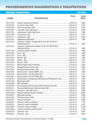 PROCEDIMENTOS DIAGNÓSTICOS E TERAPÊUTICOS
MEDICINA LABORATORIAL                                                                                                                        4.03.00.000-9
                                                                                                                                              4.03.00.00-5
                                                                                                                                  Porte            Custo
 Código                                               Procedimentos                                                                                Oper.

4.03.07.35-2     Isospora, pesquisa de antígeno ........................................................................ 0,04 de 1A                0,693
4.03.07.36-0     Ito (cancro mole), IDeR ..................................................................................... 0,04 de 1A          0,720
4.03.07.37-9     Kveim (sarcoidose), IDeR ................................................................................ 0,04 de 1A              0,720
4.03.07.38-7     Legionella - IgG e IgM (cada) ........................................................................... 0,10 de 1A              5,094
4.03.07.39-5     Leishmaniose - IgG e IgM (cada) ..................................................................... 0,04 de 1A                  1,800
4.03.07.40-9     Leptospirose - IgG ............................................................................................. 0,04 de 1A       2,187
4.03.07.41-7     Leptospirose - IgM ............................................................................................. 0,04 de 1A       2,484
4.03.07.42-5     Leptospirose, aglutinação .................................................................................. 0,04 de 1A           1,800
4.03.07.43-3     Linfócitos T “helper” contagem de (IF com OKT-4) (CD-4+)
                 citometria de fluxo .............................................................................................. 0,10 de 1A     3,600
4.03.07.44-1     Linfócitos T supressores contagem de (IF com OKT-8) (D-8)
                 citometria de fluxo .............................................................................................. 0,10 de 1A      3,600
4.03.07.45-0     Listeriose, reação sorológica ............................................................................. 0,04 de 1A             1,800
4.03.07.46-8     Lyme - IgG ........................................................................................................ 0,10 de 1A     3,294
4.03.07.47-6     Lyme - IgM ........................................................................................................ 0,10 de 1A     3,294
4.03.07.48-4     Malária - IgG ..................................................................................................... 0,04 de 1A     1,800
4.03.07.49-2     Malária - IgM ..................................................................................................... 0,04 de 1A     2,187
4.03.07.50-6     Mantoux, IDeR .................................................................................................. 0,04 de 1A        0,720
4.03.07.51-4     MCA (antígeno cárcino-mamário) ..................................................................... 0,10 de 1A                    3,294
4.03.07.52-2     Micoplasma pneumoniae - IgG ......................................................................... 0,10 de 1A                   4,050
4.03.07.53-0     Micoplasma pneumoniae - IgM ........................................................................ 0,25 de 1A                    4,797
4.03.07.56-5     Mononucleose - Epstein BARR - IgG .............................................................. 0,04 de 1A                        1,800
4.03.07.57-3     Mononucleose, anti-VCA (EBV) IgG ............................................................... 0,04 de 1A                        2,187
4.03.07.58-1     Mononucleose, anti-VCA (EBV) IgM ............................................................... 0,04 de 1A                        2,484
4.03.08.34-0     Mononucleose, sorologia para (Monoteste ou Paul-Bunnel), cada ................. 0,04 de 1A                                         1,800
4.03.07.59-0     Montenegro, IDeR ............................................................................................. 0,04 de 1A          0,720
4.03.08.09-0     NBT estimulado ................................................................................................. 0,04 de 1A        3,267
4.03.07.60-3     Outros testes bioquímicos para determinação do risco fetal ............................ 0,75 de 1A                                 6,291
4.03.08.41-3     Paracoccidioidomicose, anticorpos totais / IgG ............................................... 0,04 de 1A                          5,624
4.03.07.61-1     Parvovírus - IgG, IgM (cada) ........................................................................... 0,25 de 1A                5,580
4.03.07.62-0     Peptídio intestinal vasoativo, dosagem ............................................................. 0,75 de 1A                   38,961
4.03.08.24-3     Poliomelite sorologia .......................................................................................... 0,25 de 1A        5,580
4.03.07.63-8     PPD (tuberculina), IDeR ................................................................................... 0,04 de 1A             0,720
4.03.08.25-1     Proteína Amiloide A ........................................................................................... 0,25 de 1A         5,580
4.03.08.38-3     Proteína C reativa, qualitativa ........................................................................... 0,01 de 1A             1,170
4.03.08.39-1     Proteína C reativa, quantitativa ......................................................................... 0,01 de 1A              2,187
4.03.07.65-4     Proteína C, teste imunológico ........................................................................... 0,50 de 1A              21,249
4.03.07.66-2     Proteína eosinofílica catiônica (ECP) ............................................................... 0,75 de 1A                  11,331
4.03.08.37-5     Psitacose - IgA .................................................................................................. 0,10 de 1A      6,490
4.03.08.35-9     Psitacose - IgG ................................................................................................. 0,10 de 1A       5,094

Classificação Brasileira Hierarquizada de Procedimentos Médicos - 5ª edição                                                                         145
 
