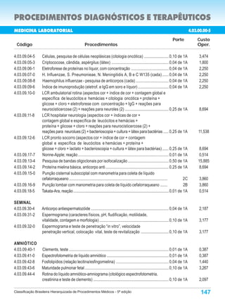PROCEDIMENTOS DIAGNÓSTICOS E TERAPÊUTICOS
MEDICINA LABORATORIAL                                                                                                                       4.03.00.000-9
                                                                                                                                             4.03.00.00-5
                                                                                                                                 Porte            Custo
 Código                                              Procedimentos                                                                                Oper.

4.03.09.04-5     Células, pesquisa de células neoplásicas (citologia oncótica) ........................ 0,10 de 1A                                3,474
4.03.09.05-3     Criptococose, cândida, aspérgilus (látex) ........................................................ 0,04 de 1A                    1,800
4.03.09.06-1     Eletroforese de proteínas no líquor, com concentração .................................... 0,04 de 1A                            2,250
4.03.09.07-0     H. Influenzae, S. Pneumonieae, N. Meningitidis A, B e C W135 (cada) ...... 0,04 de 1A                                            2,250
4.03.09.08-8     Haemophilus influenzae - pesquisa de anticorpos (cada) ................................ 0,04 de 1A                               2,250
4.03.09.09-6     Índice de imunoprodução (eletrof. e IgG em soro e líquor) .............................. 0,04 de 1A                              2,250
4.03.09.10-0     LCR ambulatorial rotina (aspectos cor + índice de cor + contagem global e
                 específica de leucócitos e hemácias + citologia oncótica + proteína +
                 glicose + cloro + eletroforese com concentração + IgG + reações para
                 neurocisticercose (2) + reações para neuroles (2) ........................................... 0,25 de 1A                         8,694
4.03.09.11-8     LCR hospitalar neurologia (aspectos cor + índices de cor +
                 contagem global e específica de leucócitos e hemácias +
                 proteína + glicose + cloro + reações para neurocisticercose (2) +
                 reações para neurolues (2) + bacterioscopia + cultura + látex para bactérias ..... 0,25 de 1A                                    11,538
4.03.09.12-6     LCR pronto socorro (aspectos cor + índice de cor + contagem
                 global e específica de leucócitos e hemácias + proteína +
                 glicose + cloro + lactato + bacterioscopia + cultura + látex para bactérias) ...... 0,25 de 1A                                    8,694
4.03.09.17-7     Nonne-Apple; reação ......................................................................................... 0,01 de 1A          0,514
4.03.09.13-4     Pesquisa de bandas oligoclonais por isofocalização ........................................ 0,50 de 1A                           15,885
4.03.09.14-2     Proteína mielina básica, anticorpo anti .............................................................. 0,25 de 1A                 8,694
4.03.09.15-0     Punção cisternal subocciptal com manometria para coleta de líquido
                 cefalorraqueano .................................................................................................        2C      3,860
4.03.09.16-9     Punção lombar com manometria para coleta de líquido cefalorraqueano .......                                              2B      3,860
4.03.09.18-5     Takata-Ara, reação ............................................................................................. 0,01 de 1A      0,514

SEMINAL
4.03.09.30-4     Anticorpo antiespermatozóide ............................................................................ 0,04 de 1A             2,187
4.03.09.31-2     Espermograma (caracteres físicos, pH, fludificação, motilidade,
                 vitalidade, contagem e morfologia) .................................................................... 0,10 de 1A               3,177
4.03.09.32-0     Espermograma e teste de penetração “in vitro”, velocidade
                 penetração vertical, colocação vital, teste de revitalização ........................... 0,10 de 1A                              3,177

AMNIÓTICO
4.03.09.40-1     Clements, teste .................................................................................................. 0,01 de 1A    0,387
4.03.09.41-0     Espectrofotometria de líquido amniótico ............................................................ 0,01 de 1A                  0,387
4.03.09.42-8     Fosfolipídios (relação lecitina/esfingomielina) ................................................... 0,04 de 1A                   1,440
4.03.09.43-6     Maturidade pulmonar fetal .................................................................................. 0,10 de 1A          3,267
4.03.09.44-4     Rotina do líquido amniótico-amniograma (citológico espectrofotometria,
                 creatinina e teste de clements) .......................................................................... 0,10 de 1A            2,097

Classificação Brasileira Hierarquizada de Procedimentos Médicos - 5ª edição                                                                        147
 
