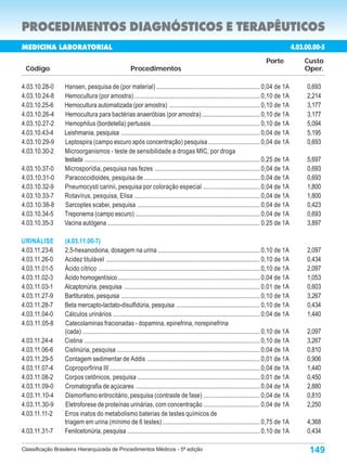 PROCEDIMENTOS DIAGNÓSTICOS E TERAPÊUTICOS
MEDICINA LABORATORIAL                                                                                                                             4.03.00.000-9
                                                                                                                                                   4.03.00.00-5
                                                                                                                                      Porte             Custo
 Código                                                Procedimentos                                                                                    Oper.

4.03.10.28-0     Hansen, pesquisa de (por material) .................................................................. 0,04 de 1A                       0,693
4.03.10.24-8     Hemocultura (por amostra) ................................................................................ 0,10 de 1A                  2,214
4.03.10.25-6     Hemocultura automatizada (por amostra) ......................................................... 0,10 de 1A                            3,177
4.03.10.26-4     Hemocultura para bactérias anaeróbias (por amostra) ..................................... 0,10 de 1A                                   3,177
4.03.10.27-2     Hemophilus (bordetella) pertussis ..................................................................... 0,10 de 1A                     5,094
4.03.10.43-4     Leishmania, pesquisa ........................................................................................ 0,04 de 1A               5,195
4.03.10.29-9     Leptospira (campo escuro após concentração) pesquisa ................................. 0,04 de 1A                                      0,693
4.03.10.30-2     Microorganismos - teste de sensibilidade a drogas MIC, por droga
                 testada ................................................................................................................ 0,25 de 1A    5,697
4.03.10.37-0     Microsporídia, pesquisa nas fezes ................................................................... 0,04 de 1A                       0,693
4.03.10.31-0     Paracoccidioides, pesquisa de .......................................................................... 0,04 de 1A                    0,693
4.03.10.32-9     Pneumocysti carinii, pesquisa por coloração especial .................................... 0,04 de 1A                                   1,800
4.03.10.33-7     Rotavírus, pesquisa, Elisa ................................................................................ 0,04 de 1A                 1,800
4.03.10.38-8     Sarcoptes scabei, pesquisa .............................................................................. 0,04 de 1A                   0,423
4.03.10.34-5     Treponema (campo escuro) ............................................................................... 0,04 de 1A                    0,693
4.03.10.35-3     Vacina autógena ................................................................................................. 0,25 de 1A           3,897

URINÁLISE        (4.03.11.00-7)
4.03.11.23-6     2,5-hexanodiona, dosagem na urina ................................................................. 0,10 de 1A                         2,097
4.03.11.26-0     Acidez titulável .................................................................................................. 0,10 de 1A         0,434
4.03.11.01-5     Ácido cítrico ....................................................................................................... 0,10 de 1A       2,097
4.03.11.02-3     Ácido homogentísico .......................................................................................... 0,04 de 1A              1,053
4.03.11.03-1     Alcaptonúria, pesquisa ...................................................................................... 0,01 de 1A               0,603
4.03.11.27-9     Bartituratos, pesquisa ........................................................................................ 0,10 de 1A             3,267
4.03.11.28-7     Beta mercapto-lactato-disulfidúria, pesquisa ..................................................... 0,10 de 1A                          0,434
4.03.11.04-0     Cálculos urinários .............................................................................................. 0,04 de 1A           1,440
4.03.11.05-8     Catecolaminas fracionadas - dopamina, epinefrina, norepinefrina
                 (cada) ................................................................................................................. 0,10 de 1A    2,097
4.03.11.24-4     Cistina ................................................................................................................ 0,10 de 1A    3,267
4.03.11.06-6     Cistinúria, pesquisa ........................................................................................... 0,04 de 1A            0,810
4.03.11.29-5     Contagem sedimentar de Addis ........................................................................ 0,01 de 1A                       0,906
4.03.11.07-4     Coproporfirina III ................................................................................................ 0,04 de 1A         1,440
4.03.11.08-2     Corpos cetônicos, pesquisa .............................................................................. 0,01 de 1A                   0,450
4.03.11.09-0     Cromatografia de açúcares ............................................................................... 0,04 de 1A                   2,880
4.03.11.10-4     Dismorfismo eritrocitário, pesquisa (contraste de fase) .................................... 0,04 de 1A                                0,810
4.03.11.30-9     Eletroforese de proteínas urinárias, com concentração .................................... 0,04 de 1A                                  2,250
4.03.11.11-2     Erros inatos do metabolismo baterias de testes químicos de
                 triagem em urina (mínimo de 6 testes) .............................................................. 0,75 de 1A                        4,368
4.03.11.31-7     Fenilcetonúria, pesquisa .................................................................................... 0,10 de 1A               0,434

Classificação Brasileira Hierarquizada de Procedimentos Médicos - 5ª edição                                                                              149
 
