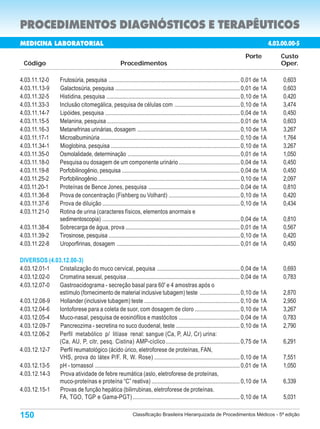 PROCEDIMENTOS DIAGNÓSTICOS E TERAPÊUTICOS
MEDICINA LABORATORIAL                                                                                                                                  4.03.00.00-5
                                                                                                                                       Porte               Custo
  Código                                                  Procedimentos                                                                                    Oper.

4.03.11.12-0          Frutosúria, pesquisa .......................................................................................... 0,01 de 1A            0,603
4.03.11.13-9          Galactosúria, pesquisa ...................................................................................... 0,01 de 1A              0,603
4.03.11.32-5          Histidina, pesquisa ............................................................................................ 0,10 de 1A           0,420
4.03.11.33-3          Inclusão citomegálica, pesquisa de células com ............................................. 0,10 de 1A                               3,474
4.03.11.14-7          Lipóides, pesquisa ............................................................................................. 0,04 de 1A           0,450
4.03.11.15-5          Melanina, pesquisa ............................................................................................ 0,01 de 1A            0,603
4.03.11.16-3          Metanefrinas urinárias, dosagem ...................................................................... 0,10 de 1A                     3,267
4.03.11.17-1          Microalbuminúria ................................................................................................ 0,10 de 1A          1,764
4.03.11.34-1          Mioglobina, pesquisa ......................................................................................... 0,10 de 1A             3,267
4.03.11.35-0          Osmolalidade, determinação ............................................................................. 0,01 de 1A                   1,050
4.03.11.18-0          Pesquisa ou dosagem de um componente urinário .......................................... 0,04 de 1A                                   0,450
4.03.11.19-8          Porfobilinogênio, pesquisa ................................................................................. 0,04 de 1A               0,450
4.03.11.25-2          Porfobilinogênio .................................................................................................. 0,10 de 1A        2,097
4.03.11.20-1          Proteínas de Bence Jones, pesquisa ............................................................... 0,04 de 1A                         0,810
4.03.11.36-8          Prova de concentração (Fishberg ou Volhard) ................................................. 0,10 de 1A                              0,420
4.03.11.37-6          Prova de diluição ............................................................................................... 0,10 de 1A          0,434
4.03.11.21-0          Rotina de urina (caracteres físicos, elementos anormais e
                      sedimentoscopia) ............................................................................................... 0,04 de 1A           0,810
4.03.11.38-4          Sobrecarga de água, prova ............................................................................... 0,01 de 1A                  0,567
4.03.11.39-2          Tirosinose, pesquisa .......................................................................................... 0,10 de 1A            0,420
4.03.11.22-8          Uroporfirinas, dosagem ..................................................................................... 0,01 de 1A               0,450

DIVERSOS (4.03.12.00-3)
4.03.12.01-1 Cristalização do muco cervical, pequisa ......................................................... 0,04 de 1A                                   0,693
4.03.12.02-0 Cromatina sexual, pesquisa .............................................................................. 0,04 de 1A                           0,783
4.03.12.07-0 Gastroacidograma - secreção basal para 60' e 4 amostras após o
             estímulo (fornecimento de material inclusive tubagem) teste ........................... 0,10 de 1A                                             2,870
4.03.12.08-9  Hollander (inclusive tubagem) teste .................................................................. 0,10 de 1A                             2,950
4.03.12.04-6 Iontoforese para a coleta de suor, com dosagem de cloro ............................... 0,10 de 1A                                             3,267
4.03.12.05-4 Muco-nasal, pesquisa de eosinófilos e mastócitos .......................................... 0,04 de 1A                                         0,783
4.03.12.09-7  Pancreozima - secretina no suco duodenal, teste ............................................ 0,10 de 1A                                       2,790
4.03.12.06-2 Perfil metabólico p/ litíase renal: sangue (Ca, P, AU, Cr) urina:
             (Ca, AU, P, citr, pesq. Cistina) AMP-cíclico ................................................... 0,75 de 1A                                    6,291
4.03.12.12-7  Perfil reumatológico (ácido úrico, eletroforese de proteínas, FAN,
             VHS, prova do látex P/F. R, W. Rose) ........................................................... 0,10 de 1A                                    7,551
4.03.12.13-5 pH - tornassol .................................................................................................... 0,01 de 1A                 1,050
4.03.12.14-3  Prova atividade de febre reumática (aslo, eletroforese de proteínas,
             muco-proteínas e proteína “C” reativa) ............................................................. 0,10 de 1A                                6,339
4.03.12.15-1  Provas de função hepática (bilirrubinas, eletroforese de proteínas.
             FA, TGO, TGP e Gama-PGT) .......................................................................... 0,10 de 1A                                 5,031

150                                                               Classificação Brasileira Hierarquizada de Procedimentos Médicos - 5ª edição
 