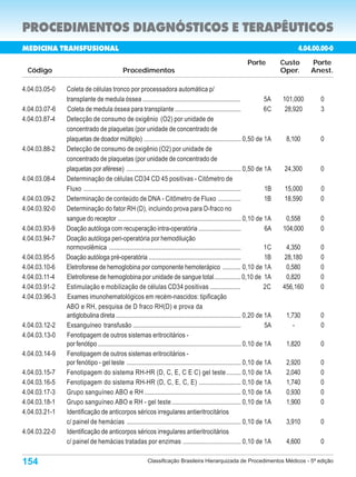 PROCEDIMENTOS DIAGNÓSTICOS E TERAPÊUTICOS
MEDICINA TRANSFUSIONAL                                                                                                                  4.04.00.00-0
                                                                                                                  Porte            Custo     Porte
 Código                                       Procedimentos                                                                        Oper.     Anest.

4.04.03.05-0   Coleta de células tronco por processadora automática p/
               transplante de medula óssea .............................................................                      5A   101,000     0
4.04.03.07-6   Coleta de medula óssea para transplante .........................................                              6C    28,920     3
4.04.03.87-4   Detecção de consumo de oxigênio (O2) por unidade de
               concentrado de plaquetas (por unidade de concentrado de
               plaquetas de doador múltiplo) ............................................................ 0,50 de 1A                8,100      0
4.04.03.88-2   Detecção de consumo de oxigênio (O2) por unidade de
               concentrado de plaquetas (por unidade de concentrado de
               plaquetas por aférese) ....................................................................... 0,50 de 1A            24,300     0
4.04.03.08-4   Determinação de células CD34 CD 45 positivas - Citômetro de
               Fluxo ..................................................................................................       1B    15,000     0
4.04.03.09-2   Determinação de conteúdo de DNA - Citômetro de Fluxo ..............                                            1B    18,590     0
4.04.03.92-0   Determinação do fator RH (D), incluindo prova para D-fraco no
               sangue do receptor ............................................................................ 0,10 de 1A           0,558      0
4.04.03.93-9   Doação autóloga com recuperação intra-operatória ..........................                                    6A   104,000     0
4.04.03.94-7   Doação autóloga peri-operatória por hemodiluição
               normovolêmica ..................................................................................               1C     4,350     0
4.04.03.95-5   Doação autóloga pré-operatória .........................................................                       1B    28,180     0
4.04.03.10-6   Eletroforese de hemoglobina por componente hemoterápico ........... 0,10 de 1A                                        0,580     0
4.04.03.11-4   Eletroforese de hemoglobina por unidade de sangue total ................ 0,10 de 1A                                   0,820     0
4.04.03.91-2   Estimulação e mobilização de células CD34 positivas ...................                                        2C   456,160     0
4.04.03.96-3   Exames imunohematológicos em recém-nascidos: tipificação
               ABO e RH, pesquisa de D fraco RH(D) e prova da
               antiglobulina direta .............................................................................. 0,20 de 1A       1,730      0
4.04.03.12-2   Exsanguíneo transfusão ...................................................................                     5A       -       0
4.04.03.13-0   Fenotipagem de outros sistemas eritrocitários -
               por fenótipo ......................................................................................... 0,10 de 1A    1,820      0
4.04.03.14-9   Fenotipagem de outros sistemas eritrocitários -
               por fenótipo - gel teste ....................................................................... 0,10 de 1A          2,920      0
4.04.03.15-7   Fenotipagem do sistema RH-HR (D, C, E, C E C) gel teste ......... 0,10 de 1A                                         2,040      0
4.04.03.16-5   Fenotipagem do sistema RH-HR (D, C, E, C, E) .......................... 0,10 de 1A                                   1,740      0
4.04.03.17-3   Grupo sanguíneo ABO e RH ............................................................ 0,10 de 1A                     0,930      0
4.04.03.18-1   Grupo sanguíneo ABO e RH - gel teste ........................................... 0,10 de 1A                          1,900      0
4.04.03.21-1   Identificação de anticorpos séricos irregulares antieritrocitários
               c/ painel de hemácias ....................................................................... 0,10 de 1A             3,910      0
4.04.03.22-0   Identificação de anticorpos séricos irregulares antieritrocitários
               c/ painel de hemácias tratadas por enzimas .................................... 0,10 de 1A                           4,600      0

154                                                        Classificação Brasileira Hierarquizada de Procedimentos Médicos - 5ª edição
 