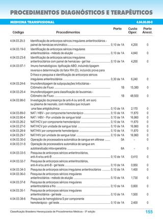 PROCEDIMENTOS DIAGNÓSTICOS E TERAPÊUTICOS
MEDICINA TRANSFUSIONAL                                                                                                                   4.04.00.00-0
                                                                                                                  Porte           Custo      Porte
  Código                                       Procedimentos                                                                      Oper.      Anest.

4.04.03.20-3     Identificação de anticorpos séricos irregulares antieritrocitários -
                 painel de hemácias enzimático .......................................................... 0,10 de 1A               4,200        0
4.04.03.19-0     Identificação de anticorpos séricos irregulares
                 antieritrocitários - método de eluição ................................................. 0,10 de 1A               4,840        0
4.04.03.23-8     Identificação de anticorpos séricos irregulares
                 antieritrocitários com painel de hemácias - gel liss .......................... 0,10 de 1A                        4,200        0
4.04.03.97-1     Imuno-hematológicos: tipificação ABO, incluindo tipagem
                 reversa e determinação do fator RH (D), incluindo prova para
                 D-fraco e pesquisa e identificação de anticorpos séricos
                 irregulares antieritrocitários ................................................................ 0,30 de 1A        6,240        0
4.04.03.24-6     Imunofenotipagem de subpopulações linfocitárias -
                 Citômetro de Fluxo ............................................................................             1B    15,380       0
4.04.03.25-4     Imunofenotipagem para classificação de leucemias -
                 Citômetro de Fluxo ............................................................................             1B    48,500       0
4.04.03.98-0     Investigação da presença de anti-A ou anti-B, em soro
                 ou plasma de neonato, com métodos que incluam
                  uma fase antiglobulínica ................................................................... 0,10 de 1A           2,170       0
4.04.03.89-0     NAT / HBV - por componente hemoterápico .................................... 0,10 de 1A                           11,870       0
4.04.03.90-4     NAT / HBV - Por unidade de sangue total ....................................... 0,10 de 1A                        16,960       0
4.04.03.26-2     NAT/HCV por componente hemoterápico ........................................ 0,10 de 1A                           11,870       0
4.04.03.27-0     NAT/HCV por unidade de sangue total ............................................ 0,10 de 1A                       16,960       0
4.04.03.28-9     NAT/HIV por componente hemoterápico .......................................... 0,10 de 1A                         11,870       0
4.04.03.29-7     NAT/HIV por unidade de sangue total .............................................. 0,10 de 1A                     16,960       0
4.04.03.30-0     Operação de processadora automática de sangue em aférese .......                                            5A       -         0
4.04.03.31-9     Operação de processadora automática de sangue em
                 autotransfusão intra-operatória ...........................................................                 6A      -          0
4.04.03.33-5     Pesquisa de anticorpos séricos antieritrocitários,
                 anti-A e/ou anti-B ............................................................................... 0,10 de 1A     0,410        0
4.04.03.32-7     Pesquisa de anticorpos séricos antieritrocitários,
                 anti-A e/ou anti-B - gel teste .............................................................. 0,10 de 1A          0,950        0
4.04.03.34-3     Pesquisa de anticorpos séricos irregulares antieritrocitários ........... 0,10 de 1A                              1,400        0
4.04.03.36-0     Pesquisa de anticorpos séricos irregulares
                 antieritrocitários - método de eluição ................................................. 0,10 de 1A               1,730        0
4.04.03.37-8     Pesquisa de anticorpos séricos irregulares
                 antieritrocitários a frio ......................................................................... 0,10 de 1A    0,800        0
4.04.03.35-1     Pesquisa de anticorpos séricos irregulares
                 antieritrocitários - gel teste ................................................................. 0,10 de 1A       1,500        0
4.04.03.38-6     Pesquisa de hemoglobina S por componente
                 hemoterápico - gel teste ..................................................................... 0,10 de 1A         2,400        0

Classificação Brasileira Hierarquizada de Procedimentos Médicos - 5ª edição                                                                    155
 
