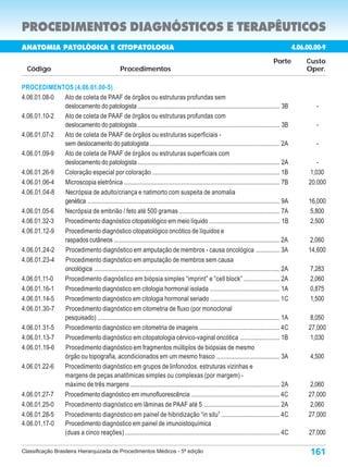PROCEDIMENTOS DIAGNÓSTICOS E TERAPÊUTICOS
ANATOMIA PATOLÓGICA E CITOPATOLOGIA                                                                                                                   4.06.00.00-9
                                                                                                                                          Porte            Custo
  Código                                              Procedimentos                                                                                        Oper.

PROCEDIMENTOS (4.06.01.00-5)
4.06.01.08-0 Ato de coleta de PAAF de órgãos ou estruturas profundas sem
             deslocamento do patologista .......................................................................................... 3B                        -
4.06.01.10-2 Ato de coleta de PAAF de órgãos ou estruturas profundas com
             deslocamento do patologista .......................................................................................... 3B                        -
4.06.01.07-2 Ato de coleta de PAAF de órgãos ou estruturas superficiais -
             sem deslocamento do patologista .................................................................................. 2A                            -
4.06.01.09-9 Ato de coleta de PAAF de órgãos ou estruturas superficiais com
             deslocamento do patologista .......................................................................................... 2A                         -
4.06.01.26-9 Coloração especial por coloração ................................................................................. 1B                          1,030
4.06.01.06-4 Microscopia eletrônica ................................................................................................... 7B                  20,000
4.06.01.04-8 Necrópsia de adulto/criança e natimorto com suspeita de anomalia
             genética .......................................................................................................................... 9A         16,000
4.06.01.05-6 Necrópsia de embrião / feto até 500 gramas ................................................................ 7A                                 5,800
4.06.01.32-3 Procedimento diagnóstico citopatológico em meio líquido ............................................ 1B                                        2,500
4.06.01.12-9 Procedimento diagnóstico citopatológico oncótico de líquidos e
             raspados cutâneos ......................................................................................................... 2A                 2,060
4.06.01.24-2 Procedimento diagnóstico em amputação de membros - causa oncológica ............... 3A                                                        14,600
4.06.01.23-4 Procedimento diagnóstico em amputação de membros sem causa
             oncológica ...................................................................................................................... 2A           7,283
4.06.01.11-0 Procedimento diagnóstico em biópsia simples “imprint” e “cell block” ....................... 2A                                                2,060
4.06.01.16-1 Procedimento diagnóstico em citologia hormonal isolada ............................................ 1A                                         0,875
4.06.01.14-5 Procedimento diagnóstico em citologia hormonal seriado ............................................ 1C                                         1,500
4.06.01.30-7 Procedimento diagnóstico em citometria de fluxo (por monoclonal
             pesquisado) .................................................................................................................... 1A             8,050
4.06.01.31-5 Procedimento diagnóstico em citometria de imagens ................................................... 4C                                       27,000
4.06.01.13-7 Procedimento diagnóstico em citopatologia cérvico-vaginal oncótica ......................... 1B                                                 1,030
4.06.01.19-6 Procedimento diagnóstico em fragmentos múltiplos de biópsias de mesmo
             órgão ou topografia, acondicionados em um mesmo frasco ........................................ 3A                                             4,500
4.06.01.22-6 Procedimento diagnóstico em grupos de linfonodos, estruturas vizinhas e
             margens de peças anatômicas simples ou complexas (por margem) -
             máximo de três margens ............................................................................................... 2A                      2,060
4.06.01.27-7 Procedimento diagnóstico em imunofluorescência ....................................................... 4C                                     27,000
4.06.01.25-0 Procedimento diagnóstico em lâminas de PAAF até 5 ................................................ 2A                                          2,060
4.06.01.28-5 Procedimento diagnóstico em painel de hibridização “in situ” ..................................... 4C                                         27,000
4.06.01.17-0 Procedimento diagnóstico em painel de imunoistoquímica
             (duas a cinco reações) .................................................................................................. 4C                   27,000

Classificação Brasileira Hierarquizada de Procedimentos Médicos - 5ª edição                                                                                 161
 