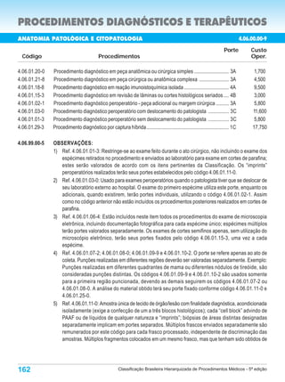 PROCEDIMENTOS DIAGNÓSTICOS E TERAPÊUTICOS
ANATOMIA PATOLÓGICA E CITOPATOLOGIA                                                                                              4.06.00.00-9
                                                                                                                      Porte           Custo
 Código                                   Procedimentos                                                                               Oper.

4.06.01.20-0   Procedimento diagnóstico em peça anatômica ou cirúrgica simples ........................... 3A                          1,700
4.06.01.21-8   Procedimento diagnóstico em peça cirúrgica ou anatômica complexa ....................... 3A                             4,500
4.06.01.18-8   Procedimento diagnóstico em reação imunoistoquímica isolada .................................. 4A                       9,500
4.06.01.15-3   Procedimento diagnóstico em revisão de lâminas ou cortes histológicos seriados .... 4B                                  3,000
4.06.01.02-1   Procedimento diagnóstico peroperatório - peça adicional ou margem cirúrgica .......... 3A                               5,800
4.06.01.03-0   Procedimento diagnóstico peroperatório com deslocamento do patologista ................ 3C                             11,600
4.06.01.01-3   Procedimento diagnóstico peroperatório sem deslocamento do patologista ................ 3C                              5,800
4.06.01.29-3   Procedimento diagnóstico por captura híbrida ............................................................... 1C        17,750

4.06.99.00-5   OBSERVAÇÕES:
               1) Ref. 4.06.01.01-3: Restringe-se ao exame feito durante o ato cirúrgico, não incluindo o exame dos
                  espécimes retirados no procedimento e enviados ao laboratório para exame em cortes de parafina;
                  estes serão valorados de acordo com os itens pertinentes da Classificação. Os “imprints”
                  peroperatórios realizados terão seus portes estabelecidos pelo código 4.06.01.11-0.
               2) Ref. 4.06.01.03-0: Usado para exames peroperatórios quando o patologista tiver que se deslocar de
                  seu laboratório externo ao hospital. O exame do primeiro espécime utiliza este porte, enquanto os
                  adicionais, quando existirem, terão portes individuais, utilizando o código 4.06.01.02-1. Assim
                  como no código anterior não estão incluídos os procedimentos posteriores realizados em cortes de
                  parafina.
               3) Ref. 4.06.01.06-4: Estão incluídos neste item todos os procedimentos do exame de microscopia
                  eletrônica, incluindo documentação fotográfica para cada espécime único; espécimes múltiplos
                  terão portes valorados separadamente. Os exames de cortes semifinos apenas, sem utilização do
                  microscópio eletrônico, terão seus portes fixados pelo código 4.06.01.15-3, uma vez a cada
                  espécime.
               4) Ref. 4.06.01.07-2; 4.06.01.08-0; 4.06.01.09-9 e 4.06.01.10-2. O porte se refere apenas ao ato de
                  coleta. Punções realizadas em diferentes regiões deverão ser valoradas separadamente. Exemplo:
                  Punções realizadas em diferentes quadrantes de mama ou diferentes nódulos de tireóide, são
                  consideradas punções distintas. Os códigos 4.06.01.09-9 e 4.06.01.10-2 são usados somente
                  para a primeira região puncionada, devendo as demais seguirem os códigos 4.06.01.07-2 ou
                  4.06.01.08-0. A análise do material obtido terá seu porte fixado conforme código 4.06.01.11-0 e
                  4.06.01.25-0.
               5) Ref. 4.06.01.11-0: Amostra única de tecido de órgão/lesão com finalidade diagnóstica, acondicionada
                  isoladamente (exige a confecção de um a três blocos histológicos); cada “cell block” advindo de
                  PAAF ou de líquidos de qualquer natureza e “imprints”; biópsias de áreas distintas designadas
                  separadamente implicam em portes separados. Múltiplos frascos enviados separadamente são
                  remunerados por este código para cada frasco processado, independente de discriminação das
                  amostras. Múltiplos fragmentos colocados em um mesmo frasco, mas que tenham sido obtidos de




162                                                   Classificação Brasileira Hierarquizada de Procedimentos Médicos - 5ª edição
 
