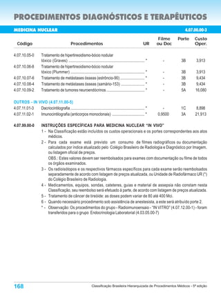 PROCEDIMENTOS DIAGNÓSTICOS E TERAPÊUTICOS
MEDICINA NUCLEAR                                                                                                                   4.07.00.00-3
                                                                                                                        Filme   Porte   Custo
  Código                                        Procedimentos                                                   UR     ou Doc           Oper.

4.07.10.05-0          Tratamento de hipertireoidismo-bócio nodular
                      tóxico (Graves) ............................................................................ *     -       3B      3,913
4.07.10.06-8          Tratamento de hipertireoidismo-bócio nodular
                      tóxico (Plummer) .......................................................................... *      -       3B      3,913
4.07.10.07-6          Tratamento de metástases ósseas (estrôncio-90) ........................ *                          -       3B      9,434
4.07.10.08-4          Tratamento de metástases ósseas (samário-153) ....................... *                            -       3B      9,434
4.07.10.09-2          Tratamento de tumores neuroendócrinos ...................................... *                     -       5A     16,080

OUTROS - IN VIVO (4.07.11.00-5)
4.07.11.01-3 Dacriocintilografia .......................................................................... *             -      1C      8,898
4.07.11.02-1 Imunocintilografia (anticorpos monoclonais) ................................ *                            0,9500    3A     21,913

4.07.99.00-0          INSTRUÇÕES ESPECÍFICAS PARA MEDICINA NUCLEAR “IN VIVO”
                      1 - Na Classificação estão incluídos os custos operacionais e os portes correspondentes aos atos
                          médicos.
                      2 - Para cada exame está previsto um consumo de filmes radiográficos ou documentação
                          calculados por índice atualizado pelo Colégio Brasileiro de Radiologia e Diagnóstico por Imagem,
                          ou listagem oficial de preços.
                          OBS.: Estes valores devem ser reembolsados para exames com documentação ou filme de todos
                          os órgãos examinados.
                      3 - Os radioisótopos e os respectivos fármacos específicos para cada exame serão reembolsados
                          separadamente de acordo com listagem de preços atualizada, ou Unidade de Radiofármaco UR (*)
                          do Colégio Brasileiro de Radiologia.
                      4 - Medicamentos, equipos, sondas, cateteres, guias e material de assepsia não constam nesta
                          Classificação, seu reembolso será efetuado à parte, de acordo com listagem de preços atualizada.
                      5 - Tratamento de câncer de tireóide: as doses podem variar de 80 até 400 Mci.
                      6 - Quando necessário procedimento sob assistência de anestesista, a este será atribuído porte 2.
                      * - Observação: Os procedimentos do grupo - Radioimunoensaio - “IN VITRO” (4.07.12.00-1) - foram
                          transferidos para o grupo Endocrinologia Laboratorial (4.03.05.00-7)




168                                                               Classificação Brasileira Hierarquizada de Procedimentos Médicos - 5ª edição
 