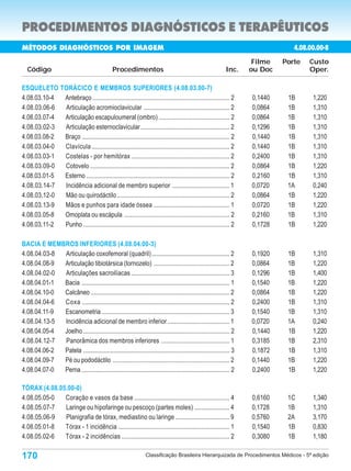 PROCEDIMENTOS DIAGNÓSTICOS E TERAPÊUTICOS
MÉTODOS DIAGNÓSTICOS POR IMAGEM                                                                                                  4.08.00.00-8
                                                                                                                      Filme   Porte   Custo
  Código                                        Procedimentos                                                Inc.    ou Doc           Oper.

ESQUELETO TORÁCICO E MEMBROS SUPERIORES (4.08.03.00-7)
4.08.03.10-4 Antebraço ...................................................................................... 2      0,1440    1B      1,220
4.08.03.06-6 Articulação acromioclavicular ...................................................... 2                  0,0864    1B      1,310
4.08.03.07-4 Articulação escapuloumeral (ombro) ............................................ 2                       0,0864    1B      1,310
4.08.03.02-3 Articulação esternoclavicular ........................................................ 2                0,1296    1B      1,310
4.08.03.08-2 Braço ............................................................................................. 2   0,1440    1B      1,310
4.08.03.04-0 Clavícula ....................................................................................... 2     0,1440    1B      1,310
4.08.03.03-1 Costelas - por hemitórax .............................................................. 2               0,2400    1B      1,310
4.08.03.09-0 Cotovelo ........................................................................................ 2     0,0864    1B      1,220
4.08.03.01-5 Esterno .......................................................................................... 2    0,2160    1B      1,310
4.08.03.14-7 Incidência adicional de membro superior .................................... 1                          0,0720    1A      0,240
4.08.03.12-0 Mão ou quirodáctilo ....................................................................... 2           0,0864    1B      1,220
4.08.03.13-9 Mãos e punhos para idade óssea ................................................ 1                       0,0720    1B      1,220
4.08.03.05-8 Omoplata ou escápula .................................................................. 2               0,2160    1B      1,310
4.08.03.11-2 Punho ............................................................................................ 2    0,1728    1B      1,220

BACIA E MEMBROS INFERIORES (4.08.04.00-3)
4.08.04.03-8 Articulação coxofemoral (quadril) ................................................. 2                   0,1920    1B      1,310
4.08.04.08-9 Articulação tibiotársica (tornozelo) ............................................... 2                  0,0864    1B      1,220
4.08.04.02-0 Articulações sacroilíacas .............................................................. 3              0,1296    1B      1,400
4.08.04.01-1 Bacia ............................................................................................. 1   0,1540    1B      1,220
4.08.04.10-0 Calcâneo ....................................................................................... 2      0,0864    1B      1,220
4.08.04.04-6 Coxa ............................................................................................. 2    0,2400    1B      1,310
4.08.04.11-9 Escanometria ................................................................................ 3         0,1540    1B      1,310
4.08.04.13-5 Incidência adicional de membro inferior ....................................... 1                       0,0720    1A      0,240
4.08.04.05-4 Joelho ............................................................................................ 2   0,1440    1B      1,220
4.08.04.12-7 Panorâmica dos membros inferiores ........................................... 1                         0,3185    1B      2,310
4.08.04.06-2 Patela ............................................................................................ 3   0,1872    1B      1,310
4.08.04.09-7 Pé ou pododáctilo ......................................................................... 2           0,1440    1B      1,220
4.08.04.07-0 Perna ............................................................................................. 2   0,2400    1B      1,220

TÓRAX (4.08.05.00-0)
4.08.05.05-0  Coração e vasos da base ............................................................ 4                 0,6160    1C      1,340
4.08.05.07-7  Laringe ou hipofaringe ou pescoço (partes moles) ...................... 4                              0,1728    1B      1,310
4.08.05.06-9  Planigrafia de tórax, mediastino ou laringe .................................. 9                       0,5760    2A      3,170
4.08.05.01-8  Tórax - 1 incidência ...................................................................... 1          0,1540    1B      0,830
4.08.05.02-6  Tórax - 2 incidências .................................................................... 2           0,3080    1B      1,180

170                                                               Classificação Brasileira Hierarquizada de Procedimentos Médicos - 5ª edição
 