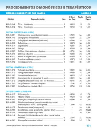 PROCEDIMENTOS DIAGNÓSTICOS E TERAPÊUTICOS
MÉTODOS DIAGNÓSTICOS POR IMAGEM                                                                                                   4.08.00.00-8
                                                                                                                       Filme   Porte   Custo
  Código                                        Procedimentos                                                 Inc.    ou Doc           Oper.

4.08.05.03-4           Tórax - 3 incidências .................................................................... 3   0,4620    1B      1,220
4.08.05.04-2           Tórax - 4 incidências .................................................................... 4   0,6160    1C      1,340

SISTEMA DIGESTIVO (4.08.06.00-6)
4.08.06.08-1 Clister ou enema opaco (duplo contraste) ................................... 6                           0,7620    3A      4,680
4.08.06.10-3 Colangiografia intra-operatória ...................................................... 4                 0,2880    2A      2,310
4.08.06.11-1 Colangiografia pós-operatória (pelo dreno) .................................. 4                          0,2880    2A      2,310
4.08.06.09-0 Defecograma ................................................................................. 6          0,4320    3A      3,990
4.08.06.01-4 Deglutograma ................................................................................ 8          0,2304    2C      2,400
4.08.06.03-0 Esôfago ......................................................................................... 8      0,2304    2A      2,400
4.08.06.05-7 Esôfago - hiato - estômago e duodeno ........................................ 24                         0,5760    3A      3,830
4.08.06.04-9 Estômago e duodeno ................................................................... 20                0,3888    2C      3,720
4.08.06.07-3 Estudo do delgado com duplo contraste ...................................... 9                           0,7620    2C      4,120
4.08.06.06-5 Trânsito e morfologia do delgado .................................................. 6                    0,5970    2C      3,830
4.08.06.02-2 Videodeglutograma ........................................................................ 8             0,2304    3B      4,080

SISTEMA URINÁRIO (4.08.07.00-2)
4.08.07.02-9 Pielografia ascendente .................................................................. 4              0,4800    2A      2,950
4.08.07.07-0 Tomografia renal sem contraste .................................................... 6                    0,4320    1C      2,600
4.08.07.05-3 Uretrocistografia de adulto ............................................................ 6               0,4320    2C      4,080
4.08.07.06-1 Uretrocistografia de criança (até 12 anos) ................................... 6                         0,4320    3A      4,330
4.08.07.01-0 Urografia venosa com bexiga pré e pós-miccional ..................... 7                                  0,6104    2C      3,850
4.08.07.04-5 Urografia venosa com nefrotomografia ....................................... 11                          1,0184    2C      4,910
4.08.07.03-7 Urografia venosa minutada 1-2-3 ................................................ 10                      0,8744    2C      3,850

OUTROS EXAMES (4.08.08.00-9)
4.08.08.02-5 Abdome agudo .............................................................................. 3            0,4280    1C      1,750
4.08.08.01-7 Abdome simples ........................................................................... 1             0,1540    1B      1,220
4.08.08.05-0 Ampliação ou magnificação de lesão mamária ........................... 2                                 0,6000    1B      1,240
4.08.08.09-2 Biópsia percutânea de fragmento mamário (core biopsy)
             orientada por US ou RX - agulha grossa ..................................... 6                           1,2000    4A     12,380
4.08.08.12-2 Densitometria óssea (um segmento) .............................................                             -      2A      6,950
4.08.08.13-0 Densitometria óssea - 2 segmentos (coluna e fêmur) ..................                                       -      2C     10,250
4.08.08.14-9 Densitometria óssea - corpo inteiro ...............................................                         -      2B      8,940
4.08.08.11-4 Esqueleto (incidências básicas de: crânio, coluna, bacia e
             membros) ..................................................................................... 19        3,0340    3A     16,340
4.08.08.03-3 Mamografia convencional bilateral ............................................... 4                      1,2000    2C      2,760

Classificação Brasileira Hierarquizada de Procedimentos Médicos - 5ª edição                                                             171
 