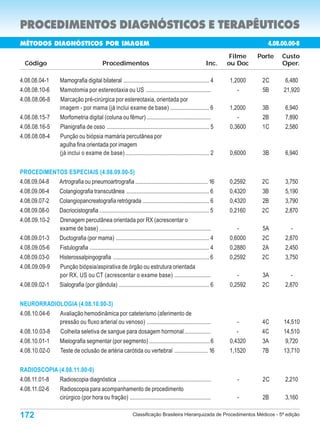 PROCEDIMENTOS DIAGNÓSTICOS E TERAPÊUTICOS
MÉTODOS DIAGNÓSTICOS POR IMAGEM                                                                                                  4.08.00.00-8
                                                                                                                      Filme   Porte   Custo
  Código                                  Procedimentos                                                      Inc.    ou Doc           Oper.

4.08.08.04-1   Mamografia digital bilateral ........................................................... 4            1,2000    2C       6,480
4.08.08.10-6   Mamotomia por estereotaxia ou US .............................................                           -      5B      21,920
4.08.08.06-8   Marcação pré-cirúrgica por estereotaxia, orientada por
               imagem - por mama (já inclui exame de base) ........................... 6                             1,2000    3B      6,940
4.08.08.15-7   Morfometria digital (coluna ou fêmur) ............................................                       -      2B      7,890
4.08.08.16-5   Planigrafia de osso ....................................................................... 5         0,3600    1C      2,580
4.08.08.08-4   Punção ou biópsia mamária percutânea por
               agulha fina orientada por imagem
               (já inclui o exame de base) .......................................................... 2              0,6000    3B      6,940


PROCEDIMENTOS ESPECIAIS (4.08.09.00-5)
4.08.09.04-8   Artrografia ou pneumoartrografia .................................................. 16                0,2592    2C      3,750
4.08.09.06-4   Colangiografia transcutânea ......................................................... 6               0,4320    3B      5,190
4.08.09.07-2   Colangiopancreatografia retrógrada .............................................. 6                   0,4320    2B      3,790
4.08.09.08-0   Dacriocistografia ............................................................................ 5      0,2160    2C      2,870
4.08.09.10-2   Drenagem percutânea orientada por RX (acrescentar o
               exame de base) .............................................................................            -       5A        -
4.08.09.01-3   Ductografia (por mama) ................................................................ 4             0,6000    2C      2,870
4.08.09.05-6   Fistulografia ................................................................................... 4   0,2880    2A      2,450
4.08.09.03-0   Histerossalpingografia .................................................................. 6           0,2592    2C      3,750
4.08.09.09-9   Punção biópsia/aspirativa de órgão ou estrutura orientada
               por RX, US ou CT (acrescentar o exame base) .........................                                   -       3A        -
4.08.09.02-1   Sialografia (por glândula) .............................................................. 6           0,2592    2C      2,870


NEURORRADIOLOGIA (4.08.10.00-3)
4.08.10.04-6   Avaliação hemodinâmica por cateterismo (aferimento de
               pressão ou fluxo arterial ou venoso) ............................................                       -       4C      14,510
4.08.10.03-8   Colheita seletiva de sangue para dosagem hormonal ..................                                    -       4C     14,510
4.08.10.01-1   Mielografia segmentar (por segmento) ......................................... 6                      0,4320    3A      9,720
4.08.10.02-0   Teste de oclusão de artéria carótida ou vertebral ....................... 16                          1,1520    7B     13,710


RADIOSCOPIA (4.08.11.00-0)
4.08.11.01-8   Radioscopia diagnóstica ................................................................                -       2C      2,210
4.08.11.02-6   Radioscopia para acompanhamento de procedimento
               cirúrgico (por hora ou fração) ........................................................                 -       2B      3,160

172                                                          Classificação Brasileira Hierarquizada de Procedimentos Médicos - 5ª edição
 