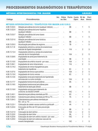 PROCEDIMENTOS DIAGNÓSTICOS E TERAPÊUTICOS
MÉTODOS INTERVENCIONISTAS POR IMAGEM                                                                              4.08.00.00-8
                                                                               Inc. Filme Porte Custo No de Port
Código                         Procedimentos                                        ou Doc      Oper. Aux. Anest.

MÉTODOS INTERVENCIONISTAS / TERAPÊUTICOS POR IMAGEM (4.08.13.00-2)
4.08.13.04-5 Ablação percutânea de tumor (qualquer método) ......... -                            -  8B   -        1        5
4.08.13.02-9 Ablação percutânea de tumor hepático
             (qualquer método) .......................................................... -       -  8B   -        1        5
4.08.13.03-7 Ablação percutânea de tumor ósseo
             (qualquer método) .......................................................... -       -  8B   -        1        5
4.08.13.01-0 Ablação percutânea de tumor torácico
             (qualquer método) .......................................................... -       -  8B   -        1        5
4.08.13.05-3 Alcoolização percutânea de angioma ............................ -                    -  7B   -        -        5
4.08.13.11-8 Angioplastia arterial ou venosa de anastomose
             vascular de fígado transplantado ................................... -               - 11A   -        2        5
4.08.13.13-4 Angioplastia arterial ou venosa de anastomose
             vascular de rim transplantado ....................................... -              - 10A   -        2        5
4.08.13.08-8 Angioplastia de aorta para tratamento de
             coarctação ...................................................................... -  -  9B   -        1        5
4.08.13.10-0 Angioplastia de artéria visceral - por vaso ................... -                    - 10A   -        1        5
4.08.13.06-1 Angioplastia de ramo intracraniano ............................... -                 - 11A   -        2        5
4.08.13.14-2 Angioplastia de ramos hipogástricos para
             tratamento de impotência ............................................... -           - 9C    -       1         5
4.08.13.07-0 Angioplastia de tronco supra-aórtico ............................. -                 - 10A   -       2         5
4.08.13.15-0 Angioplastia de tronco venoso ...................................... -               -  8C   -       1         3
4.08.13.12-6 Angioplastia renal para tratamento de hipertensão
             renovascular ou outra condição .................................... -                - 10A   -        2        5
4.08.13.17-7 Angioplastia transluminal percutânea ............................ -                  -  8A   -        1        5
4.08.13.18-5 Angioplastia transluminal percutânea para
             tratamento de obstrução arterial ..................................... -             -  9B   -        1        3
4.08.13.16-9 Angioplastia venosa para tratamento de
             síndrome de BUDD-CHIARI ........................................ -                   - 10C   -       1         5
4.08.13.40-1 Aterectomia percutânea orientada por RX ..................... -                      -  8C   -       -         3
4.08.13.86-0 Celostomia percutânea orientada por RX ou TC ........... -                           -  7A   -       1         3
4.08.13.84-3 Colecistostomia percutânea orientada por
             RX, US ou TC ............................................................... -       -  6C   -        1        3
4.08.13.23-1 Colocação de cateter venoso central ou portocath ...... -                            -  4A   -        1        2
4.08.13.24-0 Colocação de filtro de VCI para prevenção
             de TEP ........................................................................... - -  8B   -        1        5
4.08.13.21-5 Colocação de stent aórtico ............................................ -            - 10A   -        2        5
4.08.13.32-0 Colocação de stent biliar ............................................... -          -  9A   -        1        3
4.08.13.25-8 Colocação de stent em artéria visceral - por vaso ...... -                           - 10C   -        2        5
4.08.13.29-0 Colocação de stent em estenose vascular de
             enxerto transplantado ..................................................... -        - 10C   -        1        5

174                                                   Classificação Brasileira Hierarquizada de Procedimentos Médicos - 5ª edição
 