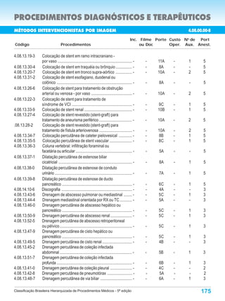 PROCEDIMENTOS DIAGNÓSTICOS E TERAPÊUTICOS
MÉTODOS INTERVENCIONISTAS POR IMAGEM                                                                                       4.08.00.00-8
                                                                                                   Inc. Filme Porte Custo No de Port
Código                            Procedimentos                                                         ou Doc      Oper. Aux. Anest.

4.08.13.19-3     Colocação de stent em ramo intracraniano -
                 por vaso ......................................................................... -      -   11A   -     1       5
4.08.13.30-4     Colocação de stent em traquéia ou brônquio ................ -                             -    8A   -     -       5
4.08.13.20-7     Colocação de stent em tronco supra-aórtico ................ -                             -   10A   -     2       5
4.08.13.31-2     Colocação de stent esofagiano, duodenal ou
                 colônico .......................................................................... -     -   8A    -     -       5
4.08.13.26-6     Colocação de stent para tratamento de obstrução
                 arterial ou venosa - por vaso ........................................ -                  -   10A   -     2       5
4.08.13.22-3     Colocação de stent para tratamento de
                 síndrome de VCI ........................................................... -             -   9C    -     1       5
4.08.13.33-9     Colocação de stent renal ............................................... -                -   10B   -     1       5
4.08.13.27-4     Colocação de stent revestido (stent-graft) para
                 tratamento de aneurisma periférico ................................ -                     -   10A   -     2       5
.08.13.28-2      Colocação de stent revestido (stent-graft) para
                 tratamento de fístula arteriovenosa ................................ -                    -   10A   -     2       5
4.08.13.34-7     Colocação percutânea de cateter pielovesical ............. -                              -   8B    -     1       5
4.08.13.35-5     Colocação percutânea de stent vascular ...................... -                           -   8C    -     1       5
4.08.13.36-3     Coluna vertebral: infiltração foraminal ou
                 facetária ou articular ....................................................... -          -   5A    -     -       5
4.08.13.37-1     Dilatação percutânea de estenose biliar
                 cicatricial ........................................................................ -    -   8A    -     1       5
4.08.13.38-0     Dilatação percutânea de estenose de conduto
                 urinário ............................................................................ -   -   7A    -     1       5
4.08.13.39-8     Dilatação percutânea de estenose de ducto
                 pancreático ..................................................................... -       -   6C    -     1       5
4.08.14.10-6     Discografia ..................................................................... -       -   4A    -     -       3
4.08.13.43-6     Drenagem de abscesso pulmonar ou mediastinal ........ -                                   -   5C    -     1       3
4.08.13.44-4     Drenagem mediastinal orientada por RX ou TC ............ -                                -   5A    -     -       3
4.08.13.46-0     Drenagem percutânea de abscesso hepático ou
                 pancreático ..................................................................... -       -   5C    -     1       3
4.08.13.50-9     Drenagem percutânea de abscesso renal ..................... -                             -   5C    -     1       3
4.08.13.52-5     Drenagem percutânea de abscesso retroperitoneal
                 ou pélvico ....................................................................... -      -   5C    -     1       3
4.08.13.47-9     Drenagem percutânea de cisto hepático ou
                 pancreático ..................................................................... -       -   5C    -     1       3
4.08.13.49-5     Drenagem percutânea de cisto renal ............................. -                        -   4B    -     -       3
4.08.13.45-2     Drenagem percutânea de coleção infectada
                 abdominal ....................................................................... -       -   5B    -     1       3
4.08.13.51-7     Drenagem percutânea de coleção infectada
                 profunda .......................................................................... -     -   6B    -     1       3
4.08.13.41-0     Drenagem percutânea de coleção pleural ..................... -                            -   4C    -     -       2
4.08.13.42-8     Drenagem percutânea de pneumotórax ........................ -                             -   5A    -     -       2
4.08.13.48-7     Drenagem percutânea de via biliar ............................... -                       -   6A    -     1       3

Classificação Brasileira Hierarquizada de Procedimentos Médicos - 5ª edição                                                      175
 
