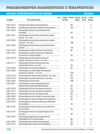 PROCEDIMENTOS DIAGNÓSTICOS E TERAPÊUTICOS
MÉTODOS INTERVENCIONISTAS POR IMAGEM                                                                                      4.08.00.00-8
                                                                                                Inc. Filme Porte Custo No de Port
Código                          Procedimentos                                                        ou Doc      Oper. Aux. Anest.

4.08.13.53-3   Drenagem percutânea não especificada ....................... -                           -    6B   -       -         3
4.08.13.66-5   Embolização arterial para tratamento de priapismo ...... -                               -   10A   -       1         5
4.08.13.60-6   Embolização brônquica para tratamento de
               hemoptise ....................................................................... -      -   8A    -       1         5
4.08.13.54-1   Embolização de aneurisma cerebral por oclusão
               sacular - por vaso ........................................................ -            -   11B   -        1        6
4.08.13.55-0   Embolização de aneurisma cerebral por oclusão
               vascular - por vaso ....................................................... -            -   10B   -        1        6
4.08.13.59-2   Embolização de aneurisma ou pseudoaneurisma
               visceral ........................................................................... -   -   10A   -        2        5
4.08.13.70-3   Embolização de artéria renal para nefrectomia ............. -                            -   8A    -        1        5
4.08.13.74-6   Embolização de artéria uterina para tratamento
               de mioma ou outras situações ....................................... -                   -   8C    -        1        5
4.08.13.57-6   Embolização de fístula arteriovenosa em
               cabeça, pescoço ou coluna - por vaso ........................ -                          -   10A   -        1        6
4.08.13.71-1   Embolização de fístula arteriovenosa não
               especificada acima - por vaso ...................................... -                   -   9A    -        1        3
4.08.13.63-0   Embolização de hemorragia digestiva .......................... -                         -   8A    -        1        5
4.08.13.56-8   Embolização de malformação arteriovenosa
               cerebral ou medular - por vaso .................................... -                    -   10B   -       1         6
4.08.13.72-0   Embolização de malformação vascular - por vaso ...... -                                  -    8A   -       1         5
4.08.13.73-8   Embolização de pseudoaneurisma - por vaso ............. -                                -   10A   -       1         3
4.08.13.64-9   Embolização de ramo portal .......................................... -                  -   10B   -       1         5
4.08.13.68-1   Embolização de ramos hipogástricos para
               tratamento de sangramento ginecológico ....................... -                         -   8C    -       1         5
4.08.13.78-9   Embolização de tumor de cabeça e pescoço ............... -                               -   8C    -       1         5
4.08.13.79-7   Embolização de tumor do aparelho digestivo ............... -                             -   10A   -       1         5
4.08.13.81-9   Embolização de tumor não especificado ....................... -                          -    8A   -       1         5
4.08.13.80-0   Embolização de tumor ósseo ou de partes moles ........ -                                 -   8C    -       1         5
4.08.13.62-2   Embolização de varizes esofagianas ou gástricas ...... -                                 -    9A   -       1         2
4.08.13.75-4   Embolização de veia espermática para tratamento
               de varicocele ................................................................. -        -   8A    -        1        3
4.08.13.76-2   Embolização de veias ovarianas para tratamento
               de varicocele ................................................................. -        -   8C    -        1        5
4.08.13.77-0   Embolização definitiva não especificada acima -
               por vaso ......................................................................... -     -   9C    -        1        5
4.08.13.65-7   Embolização esplênica para tratamento de
               hiperesplenismo ou outra situação ................................ -                     -   8A    -        1        5
4.08.13.58-4   Embolização para tratamento de epistaxe .................... -                           -   8C    -        1        5
4.08.13.67-3   Embolização para tratamento de impotência ................. -                            -   8A    -        1        5

176                                                           Classificação Brasileira Hierarquizada de Procedimentos Médicos - 5ª edição
 