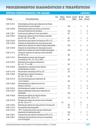 PROCEDIMENTOS DIAGNÓSTICOS E TERAPÊUTICOS
MÉTODOS INTERVENCIONISTAS POR IMAGEM                                                                                     4.08.00.00-8
                                                                                                 Inc. Filme Porte Custo No de Port
Código                            Procedimentos                                                       ou Doc      Oper. Aux. Anest.

4.08.13.61-4     Embolização pulmonar para tratamento de fístula
                 arteriovenosa ou outra situação .................................... -                  -    10A   -    1       5
4.08.13.69-0     Embolização seletiva de fístula ou aneurisma
                 renal para tratamento de hematúria ............................... -                    -    10A   -    1       5
4.08.13.85-1     Esclerose percutânea de cisto pancreático ................... -                         -    6C    -    1       3
4.08.13.89-4     Exérese percutânea de tumor benigno orientada
                 por RX, US, TC ou RM ................................................ -                 -    8C    -    1       3
4.08.13.83-5     Gastrostomia percutânea orientada por RX ou TC ....... -                                -    6C    -    1       2
4.08.13.94-0     Implante de endoprótese em aneurisma de aorta
                 abdominal ou torácica com stent revestido (stent-graft) .. -                            -    10A   -    2       5
4.08.13.95-9     Implante de endoprótese em dissecção de aorta
                 abdominal ou torácica com stent revestido (stent-graft) .... -                          -    10A   -    2       5
4.08.14.11-4     Litotripsia mecânica de cálculos renais orientada
                 por RX ou US ................................................................ -         -    8B    -    -       4
4.08.14.15-7     Manipulação de drenos pós-drenagem
                 (orientada por RX, TC, US ou RM) .............................. -                       -    3B    -    -       0
4.08.13.87-8     Nefrostomia percutânea orientada por
                 RX, US, TC ou RM ...................................................... -               -    6C    -    1       5
4.08.14.09-2     Osteoplastia ou discectomia percutânea
                 (vertebroplastia e outras) ............................................... -            -    8C    -    1       5
4.08.14.14-9     Paracentese orientada por RX ou US ........................... -                        -    3C    -    -       0
4.08.13.88-6     Pielografia percutânea orientada por
                 RX, US, TC ou RM ...................................................... -               -    4A    -    -       3
4.08.13.91-6     Quimioembolização para tratamento de
                  tumor hepático .............................................................. -        -    8A    -    1       5
4.08.13.90-8     Quimioterapia por cateter de tumor de
                 cabeça e pescoço .......................................................... -           -    7A    -    1       5
4.08.13.92-4     Quimioterapia por cateter intra-arterial ........................... -                  -    7C    -    1       5
4.08.14.05-0     Repermeabilização tubária para tratamento de
                 infertilidade ..................................................................... -   -    10A   -    1       4
4.08.14.06-8     Retirada percutânea de cálculos biliares
                 orientada por RX, US ou TC ....................................... -                    -    7C    -    1       5
4.08.14.07-6     Retirada percutânea de cálculos renais orientada
                 por RX, US ou TC ......................................................... -            7C    -    1    5
4.08.14.08-4     Retirada percutânea de corpo estranho intravascular .. -                                 -   9A    -    1       5
4.08.14.13-0     Sinusografia (abscessografia) ....................................... -                  -   3C    -    -       3
4.08.13.93-2     TIPS - anastomose porto-cava percutânea para
                 tratamento de hipertensão portal .................................... -                 -    10A   -    2       7
4.08.13.82-7     Traqueotomia percutânea orientada por RX ou TC ....... -                                -    4C    -    -       2
4.08.13.96-7     Tratamento de pseudoaneurisma por compressão
                 com US-Doppler ............................................................ -           -    4A    -    -       0

Classificação Brasileira Hierarquizada de Procedimentos Médicos - 5ª edição                                                    177
 