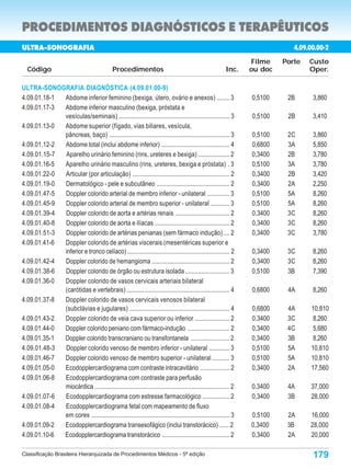 PROCEDIMENTOS DIAGNÓSTICOS E TERAPÊUTICOS
ULTRA-SONOGRAFIA                                                                                                              4.09.00.00-2
                                                                                                                  Filme    Porte   Custo
  Código                                       Procedimentos                                              Inc.    ou doc           Oper.

ULTRA-SONOGRAFIA DIAGNÓSTICA (4.09.01.00-9)
4.09.01.18-1 Abdome inferior feminino (bexiga, útero, ovário e anexos) ........ 3                                 0,5100    2B      3,860
4.09.01.17-3 Abdome inferior masculino (bexiga, próstata e
             vesículas/seminais) ...................................................................... 3         0,5100    2B      3,410
4.09.01.13-0 Abdome superior (fígado, vias biliares, vesícula,
             pâncreas, baço) ............................................................................ 3       0,5100    2C      3,860
4.09.01.12-2 Abdome total (inclui abdome inferior) ........................................... 4                  0,6800    3A      5,850
4.09.01.15-7 Aparelho urinário feminino (rins, ureteres e bexiga) .................... 2                          0,3400    2B      3,780
4.09.01.16-5 Aparelho urinário masculino (rins, ureteres, bexiga e próstata) . 3                                  0,5100    3A      3,780
4.09.01.22-0 Articular (por articulação) ............................................................. 2          0,3400    2B      3,420
4.09.01.19-0 Dermatológico - pele e subcutâneo .............................................. 2                   0,3400    2A      2,250
4.09.01.47-5 Doppler colorido arterial de membro inferior - unilateral .............. 3                           0,5100    5A      8,260
4.09.01.45-9 Doppler colorido arterial de membro superior - unilateral ............ 3                             0,5100    5A      8,260
4.09.01.39-4 Doppler colorido de aorta e artérias renais .................................. 2                     0,3400    3C      8,260
4.09.01.40-8 Doppler colorido de aorta e ilíacas ............................................... 2                0,3400    3C      8,260
4.09.01.51-3 Doppler colorido de artérias penianas (sem fármaco indução) .... 2                                   0,3400    3C      3,780
4.09.01.41-6 Doppler colorido de artérias viscerais (mesentéricas superior e
             inferior e tronco celíaco) ................................................................ 2        0,3400    3C      8,260
4.09.01.42-4 Doppler colorido de hemangioma ................................................. 2                   0,3400    3C      8,260
4.09.01.38-6 Doppler colorido de órgão ou estrutura isolada ............................ 3                        0,5100    3B      7,390
4.09.01.36-0 Doppler colorido de vasos cervicais arteriais bilateral
             (carótidas e vertebrais) ................................................................. 4         0,6800    4A      8,260
4.09.01.37-8 Doppler colorido de vasos cervicais venosos bilateral
             (subclávias e jugulares) ............................................................... 4           0,6800    4A     10,810
4.09.01.43-2 Doppler colorido de veia cava superior ou inferior ...................... 2                          0,3400    3C      8,260
4.09.01.44-0 Doppler colorido peniano com fármaco-indução .......................... 2                            0,3400    4C      5,680
4.09.01.35-1 Doppler colorido transcraniano ou transfontanela ........................ 2                          0,3400    3B      8,260
4.09.01.48-3 Doppler colorido venoso de membro inferior - unilateral ............. 3                              0,5100    5A     10,810
4.09.01.46-7 Doppler colorido venoso de membro superior - unilateral ........... 3                                0,5100    5A     10,810
4.09.01.05-0 Ecodopplercardiograma com contraste intracavitário .................. 2                              0,3400    2A     17,560
4.09.01.06-8 Ecodopplercardiograma com contraste para perfusão
             miocárdica ..................................................................................... 2   0,3400    4A     37,000
4.09.01.07-6 Ecodopplercardiograma com estresse farmacológico ................. 2                                 0,3400    3B     28,000
4.09.01.08-4 Ecodopplercardiograma fetal com mapeamento de fluxo
             em cores ....................................................................................... 3   0,5100    2A     16,000
4.09.01.09-2 Ecodopplercardiograma transesofágico (inclui transtorácico) ...... 2                                 0,3400    3B     28,000
4.09.01.10-6 Ecodopplercardiograma transtorácico .......................................... 2                     0,3400    2A     20,000

Classificação Brasileira Hierarquizada de Procedimentos Médicos - 5ª edição                                                         179
 