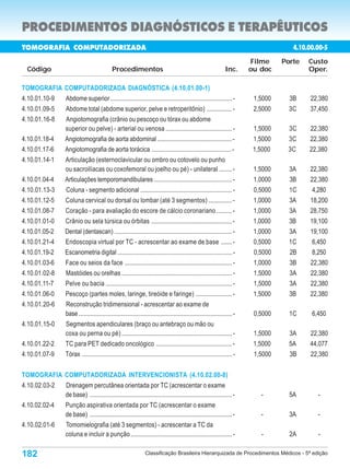 PROCEDIMENTOS DIAGNÓSTICOS E TERAPÊUTICOS
TOMOGRAFIA COMPUTADORIZADA                                                                                                                    4.10.00.00-5
                                                                                                                                 Filme     Porte   Custo
  Código                                          Procedimentos                                                         Inc.     ou doc            Oper.

TOMOGRAFIA COMPUTADORIZADA DIAGNÓSTICA (4.10.01.00-1)
4.10.01.10-9 Abdome superior ............................................................................. -                      1,5000     3B     22,380
4.10.01.09-5         Abdome total (abdome superior, pelve e retroperitônio) ................ -                                    2,5000     3C    37,450
4.10.01.16-8         Angiotomografia (crânio ou pescoço ou tórax ou abdome
                     superior ou pelve) - arterial ou venosa .......................................... -                         1,5000    3C     22,380
4.10.01.18-4         Angiotomografia de aorta abdominal ............................................... -                         1,5000    3C     22,380
4.10.01.17-6         Angiotomografia de aorta torácica .................................................. -                       1,5000    3C     22,380
4.10.01.14-1         Articulação (esternoclavicular ou ombro ou cotovelo ou punho
                     ou sacroilíacas ou coxofemoral ou joelho ou pé) - unilateral ........ -                                      1,5000     3A    22,380
4.10.01.04-4         Articulações temporomandibulares ................................................. -                         1,0000     3B    22,380
4.10.01.13-3         Coluna - segmento adicional .......................................................... -                     0,5000     1C     4,280
4.10.01.12-5         Coluna cervical ou dorsal ou lombar (até 3 segmentos) ............... -                                      1,0000     3A    18,200
4.10.01.08-7         Coração - para avaliação do escore de cálcio coronariano .......... -                                        1,0000     3A    28,750
4.10.01.01-0         Crânio ou sela túrsica ou órbitas ................................................... -                      1,0000     3B    19,100
4.10.01.05-2         Dental (dentascan) .......................................................................... -              1,0000     3A    19,100
4.10.01.21-4         Endoscopia virtual por TC - acrescentar ao exame de base ....... -                                           0,5000     1C     6,450
4.10.01.19-2         Escanometria digital ........................................................................ -              0,5000     2B     8,250
4.10.01.03-6          Face ou seios da face .................................................................... -                1,0000     3B    22,380
4.10.01.02-8          Mastóides ou orelhas ...................................................................... -               1,5000     3A    22,380
4.10.01.11-7          Pelve ou bacia ................................................................................ -           1,5000     3A    22,380
4.10.01.06-0          Pescoço (partes moles, laringe, tireóide e faringe) ....................... -                               1,5000     3B    22,380
4.10.01.20-6          Reconstrução tridimensional - acrescentar ao exame de
                      base ................................................................................................. -    0,5000     1C     6,450
4.10.01.15-0          Segmentos apendiculares (braço ou antebraço ou mão ou
                      coxa ou perna ou pé) ...................................................................... -               1,5000     3A     22,380
4.10.01.22-2          TC para PET dedicado oncológico ................................................ -                          1,5000     5A    44,077
4.10.01.07-9          Tórax ............................................................................................... -     1,5000     3B    22,380

TOMOGRAFIA COMPUTADORIZADA INTERVENCIONISTA (4.10.02.00-8)
4.10.02.03-2          Drenagem percutânea orientada por TC (acrescentar o exame
                      de base) .......................................................................................... -         -        5A       -
4.10.02.02-4          Punção aspirativa orientada por TC (acrescentar o exame
                      de base) .......................................................................................... -         -        3A       -
4.10.02.01-6          Tomomielografia (até 3 segmentos) - acrescentar a TC da
                      coluna e incluir a punção ................................................................ -                  -        2A       -

182                                                                   Classificação Brasileira Hierarquizada de Procedimentos Médicos - 5ª edição
 