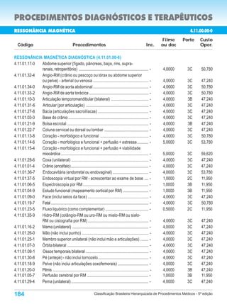 PROCEDIMENTOS DIAGNÓSTICOS E TERAPÊUTICOS
RESSONÂNCIA MAGNÉTICA                                                                                                              4.11.00.00-0
                                                                                                                       Filme    Porte   Custo
  Código                                         Procedimentos                                                 Inc.    ou doc           Oper.

RESSONÂNCIA MAGNÉTICA DIAGNÓSTICA (4.11.01.00-6)
4.11.01.17-0 Abdome superior (fígado, pâncreas, baço, rins, supra-
             renais, retroperitônio) .................................................................... -            4,0000     3C    50,780
4.11.01.32-4 Angio-RM (crânio ou pescoço ou tórax ou abdome superior
             ou pelve) - arterial ou venosa ...................................................... -                   4,0000     3C    47,240
4.11.01.34-0 Angio-RM de aorta abdominal ...................................................... -                      4,0000     3C    50,780
4.11.01.33-2 Angio-RM de aorta torácica .......................................................... -                   4,0000     3C    50,780
4.11.01.10-3 Articulação temporomandibular (bilateral) .................................... -                          4,0000     3B    47,240
4.11.01.31-6 Articular (por articulação) ............................................................. -               4,0000     3C    47,240
4.11.01.27-8 Bacia (articulações sacroilíacas) ................................................. -                     4,0000     3C    47,240
4.11.01.03-0 Base do crânio .............................................................................. -           4,0000     3C    47,240
4.11.01.21-9 Bolsa escrotal ............................................................................... -          4,0000     3B    47,240
4.11.01.22-7 Coluna cervical ou dorsal ou lombar ........................................... -                         4,0000     3C    47,240
4.11.01.13-8 Coração - morfológico e funcional ............................................... -                       4,0000     3C    50,780
4.11.01.14-6 Coração - morfológico e funcional + perfusão + estresse........... -                                      5,0000     3C    53,780
4.11.01.15-4 Coração - morfológico e funcional + perfusão + viabilidade
             miocárdica ..................................................................................... -        5,0000     3C    59,620
4.11.01.28-6 Coxa (unilateral) ........................................................................... -           4,0000     3C    47,240
4.11.01.01-4 Crânio (encéfalo) ........................................................................... -           4,0000     3C    47,240
4.11.01.36-7 Endocavitária (endorretal ou endovaginal) ................................... -                           4,0000     3C    53,780
4.11.01.37-5 Endoscopia virtual por RM - acrescentar ao exame de base .... -                                           1,0000     2C    11,950
4.11.01.06-5 Espectroscopia por RM ................................................................ -                  1,0000     3B    11,950
4.11.01.04-9 Estudo funcional (mapeamento cortical por RM) ......................... -                                 1,0000     3B    11,950
4.11.01.09-0 Face (inclui seios da face) ........................................................... -                 4,0000     3C    47,240
4.11.01.19-7 Fetal ............................................................................................... -   4,0000     3C    50,780
4.11.01.23-5 Fluxo liquórico (como complementar) .......................................... -                          0,5000     2C    11,950
4.11.01.35-9 Hidro-RM (colângio-RM ou uro-RM ou mielo-RM ou sialo-
             RM ou cistografia por RM) ........................................................... -                   4,0000     3C    47,240
4.11.01.16-2 Mama (unilateral) .......................................................................... -            4,0000     3C    47,240
4.11.01.26-0 Mão (não inclui punho) ................................................................. -                4,0000     3C    47,240
4.11.01.25-1 Membro superior unilateral (não inclui mão e articulações) ........ -                                     4,0000     3C    47,240
4.11.01.07-3 Órbita bilateral ............................................................................... -        4,0000     3C    47,240
4.11.01.08-1 Ossos temporais bilateral ............................................................. -                 4,0000     3C    47,240
4.11.01.30-8 Pé (antepé) - não inclui tornozelo ................................................. -                    4,0000     3C    47,240
4.11.01.18-9 Pelve (não inclui articulações coxofemorais) .............................. -                             4,0000     3C    47,240
4.11.01.20-0 Pênis ............................................................................................. -     4,0000     3B    47,240
4.11.01.05-7 Perfusão cerebral por RM ............................................................ -                   1,0000     3B    11,950
4.11.01.29-4 Perna (unilateral) ........................................................................... -          4,0000     3C    47,240

184                                                                Classificação Brasileira Hierarquizada de Procedimentos Médicos - 5ª edição
 