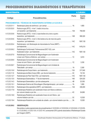PROCEDIMENTOS DIAGNÓSTICOS E TERAPÊUTICOS
RADIOTERAPIA                                                                                                                                      4.12.00.00-4
                                                                                                                                        Porte          Custo
  Código                                          Procedimentos                                                                                        Oper.

PROCEDIMENTOS / TÉCNICAS DE RADIOTERAPIA EXTERNA (4.12.03.00-3)
4.12.03.01-1   Betaterapia (placa de estrôncio) - por campo ............................................................ 1A                            1,800
4.12.03.02-0   Radiocirurgia (RTC) - nível 1, lesão única e/ou
               um isocentro - por tratamento .................................................................................... 14A                 756,930
4.12.03.03-8   Radiocirurgia (RTC) - nível 2, duas lesões e/ou dois a quatro
               isocentros - por tratamento ........................................................................................ 14B               908,320
4.12.03.04-6   Radiocirurgia (RTC) - nível 3, três lesões e/ou de mais de quatro
               isocentros - por tratamento ........................................................................................ 14C               1067,130
4.12.03.05-4   Radioterapia com Modulação da Intensidade do Feixe (IMRT) -
               por tratamento ............................................................................................................. 14C      1476,210
4.12.03.06-2   Radioterapia Conformada Tridimensional (RCT-3D) com
               Acelerador Linear - por tratamento ............................................................................ 14C                    1067,130
4.12.03.07-0   Radioterapia Convencional de Megavoltagem com Acelerador
               Linear com Fótons e Elétrons - por campo ................................................................ 1C                            3,610
4.12.03.08-9   Radioterapia Convencional de Megavoltagem com Acelerador
               Linear só com Fótons - por campo ............................................................................ 1C                        3,330
4.12.03.09-7   Radioterapia Convencional de Megavoltagem com Unidade de
               Telecobalto - por campo .............................................................................................. 1A               2,300
4.12.03.10-0   Radioterapia de Corpo Inteiro - por tratamento ......................................................... 13A                           217,040
4.12.03.11-9   Radioterapia de Meio Corpo (HBI) - por dia de tratamento ...................................... 3C                                      19,130
4.12.03.12-7   Radioterapia de Pele Total (TSI) - por tratamento ..................................................... 14C                            1067,130
4.12.03.13-5   Radioterapia Estereotática - 1º dia de tratamento ..................................................... 14B                            524,520
4.12.03.14-3   Radioterapia Estereotática - por dia subsequente ...................................................... 4B                              23,300
4.12.03.15-1   Radioterapia Externa de Ortovoltagem (Roentgenterapia) - por campo ................... 1A                                               1,800
4.12.03.16-0   Radioterapia Intra-operatória (IORT) - por tratamento ............................................... 14A                              436,000
4.12.03.17-8   Radioterapia Rotatória com acelerador linear com fótons e elétrons -
               por volume tratado e por dia ....................................................................................... 4C                 24,690
4.12.03.18-6   Radioterapia Rotatória com acelerador linear só com fótons - por
               volume tratado e por dia ............................................................................................. 3C               12,520
4.12.03.19-4   Radioterapia Rotatória com unidade de cobalto - por volume tratado e por dia ........ 3A                                                12,520

4.12.03.99-2   OBSERVAÇÃO:
               Nos portes e custos operacionais dos procedimentos 4.12.03.02-0, 4.12.03.03-8, 4.12.03.04-6, 4.12.03.05-
               4, 4.12.03.06-2, 4.12.03.13-5, 4.12.03.14-3, acrescentar 20% quando associados a Radioterapia Guiada
               por Imagem (IGRT).

186                                                         Classificação Brasileira Hierarquizada de Procedimentos Médicos - 5ª edição
 