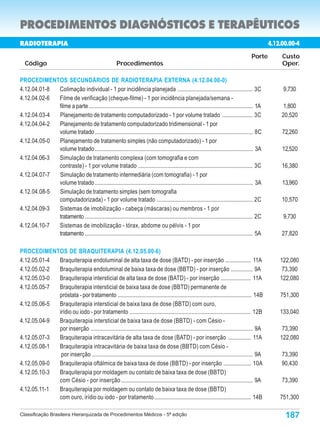 PROCEDIMENTOS DIAGNÓSTICOS E TERAPÊUTICOS
RADIOTERAPIA                                                                                                                                      4.12.00.00-4

                                                                                                                                         Porte         Custo
  Código                                                 Procedimentos                                                                                 Oper.

PROCEDIMENTOS SECUNDÁRIOS DE RADIOTERAPIA EXTERNA (4.12.04.00-0)
4.12.04.01-8 Colimação individual - 1 por incidência planejada .................................................... 3C                                 9,730
4.12.04.02-6 Filme de verificação (cheque-filme) - 1 por incidência planejada/semana -
             filme a parte ................................................................................................................. 1A         1,800
4.12.04.03-4 Planejamento de tratamento computadorizado - 1 por volume tratado ..................... 3C                                                20,520
4.12.04.04-2 Planejamento de tratamento computadorizado tridimensional - 1 por
             volume tratado ............................................................................................................. 8C           72,260
4.12.04.05-0 Planejamento de tratamento simples (não computadorizado) - 1 por
             volume tratado ............................................................................................................. 3A           12,520
4.12.04.06-3 Simulação de tratamento complexa (com tomografia e com
             contraste) - 1 por volume tratado ............................................................................... 3C                      16,380
4.12.04.07-7 Simulação de tratamento intermediária (com tomografia) - 1 por
             volume tratado ............................................................................................................. 3A           13,960
4.12.04.08-5 Simulação de tratamento simples (sem tomografia
             computadorizada) - 1 por volume tratado .................................................................. 2C                             10,570
4.12.04.09-3 Sistemas de imobilização - cabeça (máscaras) ou membros - 1 por
             tratamento .................................................................................................................... 2C        9,730
4.12.04.10-7 Sistemas de imobilização - tórax, abdome ou pélvis - 1 por
             tratamento .................................................................................................................... 5A        27,820

PROCEDIMENTOS DE BRAQUITERAPIA (4.12.05.00-6)
4.12.05.01-4 Braquiterapia endoluminal de alta taxa de dose (BATD) - por inserção .................. 11A                                              122,080
4.12.05.02-2 Braquiterapia endoluminal de baixa taxa de dose (BBTD) - por inserção ............... 9A                                                  73,390
4.12.05.03-0 Braquiterapia intersticial de alta taxa de dose (BATD) - por inserção ..................... 11A                                          122,080
4.12.05.05-7 Braquiterapia intersticial de baixa taxa de dose (BBTD) permanente de
             próstata - por tratamento ............................................................................................ 14B               751,300
4.12.05.06-5 Braquiterapia intersticial de baixa taxa de dose (BBTD) com ouro,
             irídio ou iodo - por tratamento .................................................................................... 12B                 133,040
4.12.05.04-9 Braquiterapia intersticial de baixa taxa de dose (BBTD) - com Césio -
             por inserção ................................................................................................................ 9A          73,390
4.12.05.07-3 Braquiterapia intracavitária de alta taxa de dose (BATD) - por inserção ................ 11A                                             122,080
4.12.05.08-1 Braquiterapia intracavitária de baixa taxa de dose (BBTD) com Césio -
              por inserção ............................................................................................................... 9A          73,390
4.12.05.09-0 Braquiterapia oftálmica de baixa taxa de dose (BBTD) - por inserção ................... 10A                                               90,430
4.12.05.10-3 Braquiterapia por moldagem ou contato de baixa taxa de dose (BBTD)
             com Césio - por inserção ........................................................................................... 9A                   73,390
4.12.05.11-1 Braquiterapia por moldagem ou contato de baixa taxa de dose (BBTD)
             com ouro, irídio ou iodo - por tratamento ................................................................... 14B                        751,300

Classificação Brasileira Hierarquizada de Procedimentos Médicos - 5ª edição                                                                             187
 