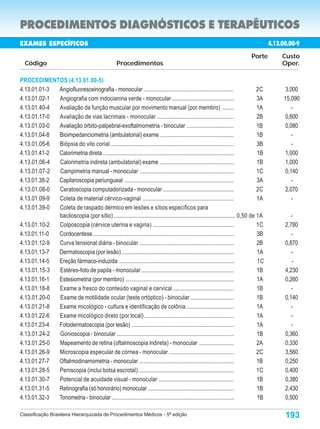 PROCEDIMENTOS DIAGNÓSTICOS E TERAPÊUTICOS
EXAMES ESPECÍFICOS                                                                                                                      4.13.00.00-9
                                                                                                                              Porte          Custo
  Código                                            Procedimentos                                                                            Oper.

PROCEDIMENTOS (4.13.01.00-5)
4.13.01.01-3 Angiofluoresceinografia - monocular ..............................................................                    2C          3,000
4.13.01.02-1 Angiografia com indocianina verde - monocular ...........................................                             3A         15,090
4.13.01.40-4 Avaliação da função muscular por movimento manual (por membro) ........                                               1A            -
4.13.01.17-0 Avaliação de vias lacrimais - monocular .....................................................                         2B          0,600
4.13.01.03-0 Avaliação órbito-palpebral-exoftalmometria - binocular ................................                               1B          0,080
4.13.01.04-8 Bioimpedanciometria (ambulatorial) exame ..................................................                           1B            -
4.13.01.05-6 Biópsia do vilo corial .....................................................................................          3B             -
4.13.01.41-2 Calorimetria direta ..........................................................................................        1B          1,000
4.13.01.06-4 Calorimetria indireta (ambulatorial) exame ...................................................                        1B          1,000
4.13.01.07-2 Campimetria manual - monocular .................................................................                      1C          0,140
4.13.01.38-2 Capilaroscopia periungueal ...........................................................................                3A             -
4.13.01.08-0 Ceratoscopia computadorizada - monocular .................................................                            2C          2,070
4.13.01.09-9 Coleta de material cérvico-vaginal ...............................................................                    1A             -
4.13.01.39-0 Coleta de raspado dérmico em lesões e sítios específicos para
             baciloscopia (por sítio) .................................................................................... 0,50 de 1A           -
4.13.01.10-2 Colposcopia (cérvice uterina e vagina) ........................................................                       1C         2,780
4.13.01.11-0 Cordocentese .................................................................................................        3B            -
4.13.01.12-9 Curva tensional diária - binocular .................................................................                  2B         0,870
4.13.01.13-7 Dermatoscopia (por lesão) .............................................................................               1A            -
4.13.01.14-5 Ereção fármaco-induzida ...............................................................................               1C            -
4.13.01.15-3 Estéreo-foto de papila - monocular ................................................................                   1B         4,230
4.13.01.16-1 Estesiometria (por membro) ..........................................................................                 1A         0,260
4.13.01.18-8 Exame a fresco do conteúdo vaginal e cervical ..........................................                              1B            -
4.13.01.20-0 Exame de motilidade ocular (teste ortóptico) - binocular ..............................                               1B         0,140
4.13.01.21-8 Exame micológico - cultura e identificação de colônia .................................                               1A           -
4.13.01.22-6 Exame micológico direto (por local) ..............................................................                    1A            -
4.13.01.23-4 Fotodermatoscopia (por lesão) ......................................................................                  1A            -
4.13.01.24-2 Gonioscopia - binocular .................................................................................             1B         0,360
4.13.01.25-0 Mapeamento de retina (oftalmoscopia indireta) - monocular ........................                                    2A         0,330
4.13.01.26-9 Microscopia especular de córnea - monocular .............................................                             2C         3,560
4.13.01.27-7 Oftalmodinamometria - monocular .................................................................                     1B         0,250
4.13.01.28-5 Peniscopia (inclui bolsa escrotal) ..................................................................                 1C         0,400
4.13.01.30-7 Potencial de acuidade visual - monocular ....................................................                         1B         0,380
4.13.01.31-5 Retinografia (só honorário) monocular ...........................................................                     1B         2,430
4.13.01.32-3 Tonometria - binocular ....................................................................................           1B         0,500

Classificação Brasileira Hierarquizada de Procedimentos Médicos - 5ª edição                                                                   193
 
