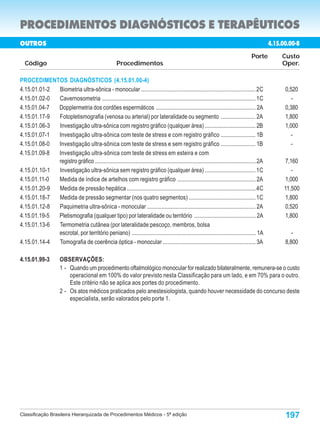 PROCEDIMENTOS DIAGNÓSTICOS E TERAPÊUTICOS
OUTROS                                                                                                                                            4.15.00.00-8
                                                                                                                                        Porte          Custo
  Código                                                Procedimentos                                                                                  Oper.

PROCEDIMENTOS DIAGNÓSTICOS (4.15.01.00-4)
4.15.01.01-2 Biometria ultra-sônica - monocular ............................................................................... 2C                      0,520
4.15.01.02-0 Cavernosometria .......................................................................................................... 1C                 -
4.15.01.04-7 Dopplermetria dos cordões espermáticos .................................................................... 2A                             0,380
4.15.01.17-9 Fotopletismografia (venosa ou arterial) por lateralidade ou segmento ........................ 2A                                           1,800
4.15.01.06-3 Investigação ultra-sônica com registro gráfico (qualquer área) ................................... 2B                                      1,000
4.15.01.07-1 Investigação ultra-sônica com teste de stress e com registro gráfico ........................ 1B                                             -
4.15.01.08-0 Investigação ultra-sônica com teste de stress e sem registro gráfico ........................ 1B                                             -
4.15.01.09-8 Investigação ultra-sônica com teste de stress em esteira e com
             registro gráfico ...............................................................................................................2A         7,160
4.15.01.10-1 Investigação ultra-sônica sem registro gráfico (qualquer área) ................................... 1C                                         -
4.15.01.11-0 Medida de índice de artelhos com registro gráfico ...................................................... 2A                                1,000
4.15.01.20-9 Medida de pressão hepática ......................................................................................... 4C                    11,500
4.15.01.18-7 Medida de pressão segmentar (nos quatro segmentos) .............................................. 1C                                       1,800
4.15.01.12-8 Paquimetria ultra-sônica - monocular ........................................................................... 2A                        0,520
4.15.01.19-5 Pletismografia (qualquer tipo) por lateralidade ou território .......................................... 2A                                1,800
4.15.01.13-6 Termometria cutânea (por lateralidade:pescoço, membros, bolsa
             escrotal, por território peniano) ..................................................................................... 1A                    -
4.15.01.14-4 Tomografia de coerência óptica - monocular ................................................................ 3A                             8,800

4.15.01.99-3           OBSERVAÇÕES:
                       1 - Quando um procedimento oftalmológico monocular for realizado bilateralmente, remunera-se o custo
                           operacional em 100% do valor previsto nesta Classificação para um lado, e em 70% para o outro.
                           Este critério não se aplica aos portes do procedimento.
                       2 - Os atos médicos praticados pelo anestesiologista, quando houver necessidade do concurso deste
                           especialista, serão valorados pelo porte 1.




Classificação Brasileira Hierarquizada de Procedimentos Médicos - 5ª edição                                                                             197
 