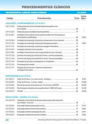 PROCEDIMENTOS CLÍNICOS
PROCEDIMENTOS CLÍNICOS AMBULATORIAIS                                                                                                                     2.01.00.00-0
                                                                                                                                                         Custo
 Código                                                      Procedimentos                                                                         Porte Oper.

AVALIAÇÕES / ACOMPANHAMENTOS (2.01.01.00-7)
2.01.01.01-5   Acompanhamento clínico ambulatorial pós-transplante renal -
               por avaliação ..................................................................................................................... 2B            -
2.01.01.02-3   Análise da proporcionalidade cineantropométrica ............................................................... 1A                                -
2.01.01.20-1   Avaliação clínica e eletrônica de paciente portador de marca-passo ou
               sincronizador ou desfibrilador ............................................................................................ 2B                  6,000
2.01.01.09-0   Avaliação da composição corporal por antropometria (inclui consulta) ........................... 2B                                               -
2.01.01.10-4   Avaliação da composição corporal por bioimpedanciometria .......................................... 1A                                          0,550
2.01.01.11-2   Avaliação da composição corporal por pesagem hidrostática ......................................... 1A                                            -
2.01.01.07-4   Avaliação nutricional (inclui consulta) ............................................................................... 2B                        -
2.01.01.08-2   Avaliação nutricional pré e pós-cirurgia bariátrica (inclui consulta) ................................. 2B                                        -
2.01.01.12-0   Controle anti-doping (por período de 2 horas) - durante competições .............................. 5A                                             -
2.01.01.13-9   Controle anti-doping (por período de 2 horas) - fora de competições .............................. 5A                                             -
2.01.01.15-5   Prestação de serviços em delegações ou competições .................................................. 6C                                          -
2.01.01.16-3   Pulsoterapia (por sessão) .................................................................................................. 4C                   -
2.01.01.17-1   Rejeição de enxerto renal - tratamento ambulatorial -
               avaliação clínica diária ...................................................................................................... 2C                -


MONITORIZAÇÕES (2.01.02.00-3)
2.01.02.01-1   Holter de 24 horas - 2 ou mais canais - analógico .......................................................... 2A                                 8,100
2.01.02.02-0   Holter de 24 horas - 3 canais - digital ............................................................................... 2A                      12,000
2.01.02.06-2   Monitor de eventos sintomáticos por 15 a 30 dias (LOOPER) ....................................... 2A                                           30,000
2.01.02.03-8   Monitorização ambulatorial da pressão arterial - MAPA (24 horas) ................................ 2A                                           12,000
2.01.02.07-0   Tilt teste .............................................................................................................................. 2A   12,000


REABILITAÇÕES - SESSÕES (2.01.03.00-0)
2.01.03.01-8   Adaptação e treinamento de recursos ópticos para visão subnormal
               (por sessão) - binocular ..................................................................................................... 1B                 -
2.01.03.02-6   Amputação bilateral (preparação do coto) ......................................................................... 1C                           0,710
2.01.03.03-4   Amputação bilateral (treinamento protético) ....................................................................... 1C                          0,640
2.01.03.04-2   Amputação unilateral (preparação do coto) ....................................................................... 1B                            0,470
2.01.03.05-0   Amputação unilateral (treinamento protético) ..................................................................... 1B                           0,490

24                                                             Classificação Brasileira Hierarquizada de Procedimentos Médicos - 5ª edição
 