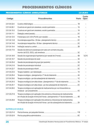 PROCEDIMENTOS CLÍNICOS
PROCEDIMENTOS CLÍNICOS AMBULATORIAIS                                                                                                          2.01.00.00-0
                                                                                                                                              Custo
 Código                                                   Procedimentos                                                                 Porte Oper.

2.01.04.32-4   Curativo oftalmológico ....................................................................................................... 1B      -
2.01.04.08-1   Curativos em geral com anestesia, exceto queimados ................................................... 1A                              -
2.01.04.10-3   Curativos em geral sem anestesia, exceto queimados ................................................... 1A                              -
2.01.04.11-1   Dilatação uretral (sessão) .................................................................................................. 2C       -
2.01.04.12-0   Fototerapia com UVA (PUVA) (por sessão) .................................................................... 1B                        -
2.01.04.13-8   Imunoterapia específica - 30 dias - planejamento técnico ................................................ 2C                           -
2.01.04.14-6   Imunoterapia inespecífica - 30 dias - planejamento técnico ............................................. 2C                            -
2.01.04.15-4   Instilação vesical ou uretral ............................................................................................... 2B       -
2.01.04.17-0   Sessão de eletroconvulsoterapia (em sala com oxímetro de pulso,
               monitor de ECG, EEG), sob anestesia ............................................................................ 3C                    -
2.01.04.18-9   Sessão de oxigenoterapia hiperbárica (por sessão de 2 horas) ...................................... 5B                               9,210
2.01.04.19-7   Sessão de psicoterapia de casal ...................................................................................... 3A              -
2.01.04.20-0   Sessão de psicoterapia de grupo (por paciente) ............................................................... 2A                      -
2.01.04.21-9   Sessão de psicoterapia individual .................................................................................... 2C              -
2.01.04.22-7   Sessão de psicoterapia infantil .......................................................................................... 2C          -
2.01.04.23-5   Terapia inalatória - por nebulização ................................................................................... 1A            -
2.01.04.29-4   Terapia oncológica - planejamento e 1º dia de tratamento ................................................ 4A                           -
2.01.04.30-8   Terapia oncológica - por dia subseqüente de tratamento .................................................. 1C                           -
2.01.04.24-3   Terapia oncológica com altas doses - planejamento e 1º dia de tratamento .................... 7A                                       -
2.01.04.25-1   Terapia oncológica com altas doses - por dia subseqüente de tratamento ...................... 2C                                       -
2.01.04.26-0   Terapia oncológica com aplicação de medicamentos por via intracavitária ou
               intratecal - por procedimento ............................................................................................ 4C          -
2.01.04.27-8   Terapia oncológica com aplicação intra-arterial ou intravenosa de medicamentos
               em infusão de duração mínima de 6 horas - planejamento e 1º dia de tratamento ......... 4B                                             -
2.01.04.28-6   Terapia oncológica com aplicação intra-arterial ou intravenosa de medicamentos
               em infusão de duração mínima de 6 horas - por dia subseqüente de tratamento ............ 2A                                            -


OUTROS (2.01.05.00-2)
2.01.05.01-0   Perícia forense, por psiquiatra forense ............................................................................. 11B              -
2.01.05.02-9   Perícia psiquiátrica administrativa ..................................................................................... 8C           -


28                                                         Classificação Brasileira Hierarquizada de Procedimentos Médicos - 5ª edição
 