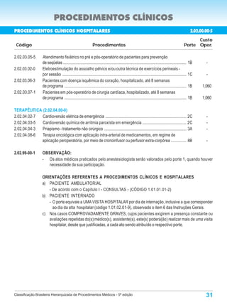 PROCEDIMENTOS CLÍNICOS
PROCEDIMENTOS CLÍNICOS HOSPITALARES                                                                                                                      2.02.00.00-5
                                                                                                                                                          Custo
 Código                                                           Procedimentos                                                                     Porte Oper.

2.02.03.05-5         Atendimento fisiátrico no pré e pós-operatório de pacientes para prevenção
                     de seqüelas ........................................................................................................................ 1B     -
2.02.03.02-0         Eletroestimulação do assoalho pélvico e/ou outra técnica de exercícios perineais -
                     por sessão ......................................................................................................................... 1C     -
2.02.03.06-3         Pacientes com doença isquêmica do coração, hospitalizado, até 8 semanas
                     de programa ....................................................................................................................... 1B    1,060
2.02.03.07-1         Pacientes em pós-operatório de cirurgia cardíaca, hospitalizado, até 8 semanas
                     de programa ....................................................................................................................... 1B    1,060

TERAPÊUTICA (2.02.04.00-0)
2.02.04.02-7 Cardioversão elétrica de emergência ............................................................................... 2C                              -
2.02.04.03-5 Cardioversão química de arritmia paroxísta em emergência ........................................... 2C                                             -
2.02.04.04-3 Priapismo - tratamento não cirúrgico ................................................................................ 3A                            -
2.02.04.08-6 Terapia oncológica com aplicação intra-arterial de medicamentos, em regime de
             aplicação peroperatória, por meio de cronoinfusor ou perfusor extra-corpórea ............... 8B                                                     -

2.02.99-00-1         OBSERVAÇÃO:
                     - Os atos médicos praticados pelo anestesiologista serão valorados pelo porte 1, quando houver
                        necessidade da sua participação.

                     ORIENTAÇÕES REFERENTES A PROCEDIMENTOS CLÍNICOS E HOSPITALARES
                     a) PACIENTE AMBULATORIAL
                        - De acordo com o Capítulo I - CONSULTAS - (CÓDIGO 1.01.01.01-2)
                     b) PACIENTE INTERNADO
                        - O porte equivale a UMA VISITA HOSPITALAR por dia de internação, inclusive a que corresponder
                          ao dia da alta hospitalar (código 1.01.02.01-9), observado o item 6 das Instruções Gerais.
                     c) Nos casos COMPROVADAMENTE GRAVES, cujos pacientes exigirem a presença constante ou
                        avaliações repetidas do(s) médico(s), assistente(s), este(s) poderá(ão) realizar mais de uma visita
                        hospitalar, desde que justificadas, a cada ato sendo atribuído o respectivo porte.




Classificação Brasileira Hierarquizada de Procedimentos Médicos - 5ª edição                                                                                      31
 