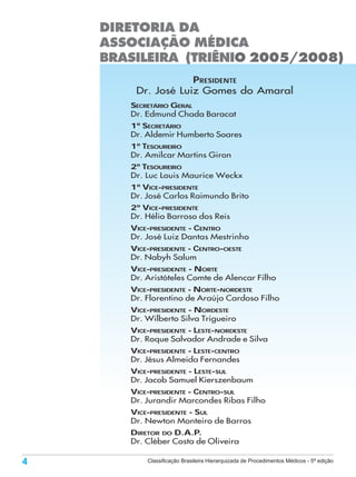 DIRETORIA DA
    ASSOCIAÇÃO MÉDICA
    BRASILEIRA (TRIÊNIO 2005/2008)
                    PRESIDENTE
        Dr. José Luiz Gomes do Amaral
       SECRETÁRIO GERAL
       Dr. Edmund Chada Baracat
       1º SECRETÁRIO
       Dr. Aldemir Humberto Soares
       1º TESOUREIRO
       Dr. Amilcar Martins Giron
       2º TESOUREIRO
       Dr. Luc Louis Maurice Weckx
       1º VICE-PRESIDENTE
       Dr. José Carlos Raimundo Brito
       2º VICE-PRESIDENTE
       Dr. Hélio Barroso dos Reis
       VICE-PRESIDENTE - CENTRO
       Dr. José Luiz Dantas Mestrinho
       VICE-PRESIDENTE - CENTRO-OESTE
       Dr. Nabyh Salum
       VICE-PRESIDENTE - NORTE
       Dr. Aristóteles Comte de Alencar Filho
       VICE-PRESIDENTE - NORTE-NORDESTE
       Dr. Florentino de Araújo Cardoso Filho
       VICE-PRESIDENTE - NORDESTE
       Dr. Wilberto Silva Trigueiro
       VICE-PRESIDENTE - LESTE-NORDESTE
       Dr. Roque Salvador Andrade e Silva
       VICE-PRESIDENTE - LESTE-CENTRO
       Dr. Jésus Almeida Fernandes
       VICE-PRESIDENTE - LESTE-SUL
       Dr. Jacob Samuel Kierszenbaum
       VICE-PRESIDENTE - CENTRO-SUL
       Dr. Jurandir Marcondes Ribas Filho
       VICE-PRESIDENTE - SUL
       Dr. Newton Monteiro de Barros
       DIRETOR DO D.A.P.
       Dr. Cléber Costa de Oliveira

4          Classificação Brasileira Hierarquizada de Procedimentos Médicos - 5ª edição
 