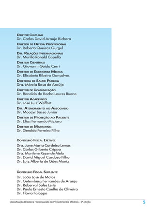 DIRETOR CULTURAL
      Dr. Carlos David Araújo Bichara
      DIRETOR DE DEFESA PROFISSIONAL
      Dr. Roberto Queiroz Gurgel
      DIR. RELAÇÕES INTERNACIONAIS
      Dr. Murillo Ronald Capella
      DIRETOR CIENTÍFICO
      Dr. Giovanni Guido Cerri
      DIRETOR DE ECONÔMIA MÉDICA
      Dr. Elisabeto Ribeiro Gonçalves
      DIRETORA DE SAÚDE PÚBLICA
      Dra. Márcia Rosa de Araújo
      DIRETOR DE COMUNICAÇÃO
      Dr. Ronaldo da Rocha Loures Bueno
      DIRETOR ACADÊMICO
      Dr. José Luiz Weffort
      DIR. ATENDIMENTO AO ASSOCIADO
      Dr. Moacyr Basso Junior
      DIRETOR DE PROTEÇÃO AO PACIENTE
      Dr. Elias Fernando Miziara
      DIRETOR DE MARKETING
      Dr. Geraldo Ferreira Filho

      CONSELHO FISCAL EFETIVO:
      Dra. Jane Maria Cordeiro Lemos
      Dr. Carlos Gilberto Crippa
      Dra. Marilene Rezende Melo
      Dr. David Miguel Cardoso Filho
      Dr. Luiz Alberto de Góes Muniz


      CONSELHO FISCAL SUPLENTE:
      Dr. João José de Matos
      Dr. Gutemberg Fernandes de Araújo
      Dr. Roberval Sales Leite
      Dr. Paulo Ernesto Coelho de Oliveira
      Dr. Flavio Faloppa

Classificação Brasileira Hierarquizada de Procedimentos Médicos - 5ª edição   5
 