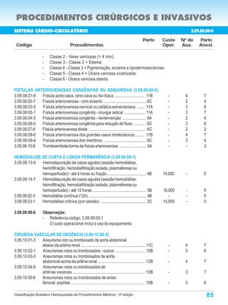 PROCEDIMENTOS CIRÚRGICOS E INVASIVOS
SISTEMA CÁRDIO-CIRCULATÓRIO                                                                                                  3.09.00.00-0
                                                                                                                            3.09.00.000-9
                                                                                                   Porte      Custo    N de
                                                                                                                        o
                                                                                                                                 Porte
 Código                                    Procedimentos                                                      Oper.    Aux.      Anest.

                     -     Classe 2 - Veias varicosas (> 4 mm);
                     -     Classe 3 - Classe 2 + Edema;
                     -     Classe 4 - Classe 3 + Pigmentação, eczema e lipodermoesclerose;
                     -     Classe 5 - Classe 4 + Úlcera varicosa cicatrizada;
                     -     Classe 6 - Úlcera varicosa aberta.

FÍSTULAS ARTERIOVENOSAS CONGÊNITAS OU ADQUIRIDAS (3.09.08.00-0)
3.09.08.01-9 Fístula aorto-cava, reno-cava ou ílio-ilíaca .............................. 11B                    -       4           7
3.09.08.02-7 Fístula arteriovenosa - com enxerto .......................................... 8C                  -       2           4
3.09.08.03-5 Fístula arteriovenosa cervical ou cefálica extracraniana ........ 11A                              -       3           6
3.09.08.05-1 Fístula arteriovenosa congênita - cirurgia radical .................... 11A                        -       3           7
3.09.08.04-3 Fístula arteriovenosa congênita - reintervenção ....................... 8A                         -       2           4
3.09.08.06-0 Fístula arteriovenosa congênita para redução de fluxo ............ 9C                              -       3           6
3.09.08.07-8 Fístula arteriovenosa direta ....................................................... 4C            -       2           2
3.09.08.08-6 Fístula arteriovenosa dos grandes vasos intratorácicos ......... 11B                               -       4           7
3.09.08.09-4 Fístula arteriovenosa dos membros .......................................... 9C                    -       3           4
3.09.08.10-8 Tromboembolectomia de fístula arteriovenosa .......................... 5A                          -       -           2

HEMODIÁLISE DE CURTA E LONGA PERMANÊNCIA (3.09.09.00-7)
3.09.09.13-9 Hemodepuração de casos agudos (sessão hemodiálise,
             hemofiltração, hemodiafiltração isolada, plasmaferese ou
             hemoperfusão) - até 4 horas ou fração ...................................... 4B                  14,000    -          0
3.09.09.14-7 Hemodepuração de casos agudos (sessão hemodiálise,
             hemofiltração, hemodiafiltração isolada, plasmaferese ou
             hemoperfusão) - até 12 horas .................................................... 5B             18,000    -           0
3.09.09.02-3 Hemodiálise contínua (12h) ....................................................... 4B               -      -           0
3.09.09.03-1 Hemodiálise crônica (por sessão) ............................................ 3C                 14,000    -           0

3.09.09.99-6         Observação:
                     - Referência código: 3.09.09.03-1
                        O custo operacional inclui o uso do equipamento.

CIRURGIA VASCULAR DE URGÊNCIA (3.09.10.00-5)
3.09.10.01-3 Aneurisma roto ou trombosado de aorta abdominal
             abaixo da artéria renal .............................................................. 11C         -       4           7
3.09.10.02-1 Aneurismas rotos ou trombosados - outros ............................. 10B                         -       3           6
3.09.10.03-0 Aneurismas rotos ou trombosados de aorta
             abdominal acima da artéria renal .............................................. 12B                -       4           7
3.09.10.04-8 Aneurismas rotos ou trombosados de
             artérias viscerais ...................................................................... 10B      -       3           7
3.09.10.05-6 Aneurismas rotos ou trombosados de axilar,
             femoral, poplítea ........................................................................ 10B     -       3           6

Classificação Brasileira Hierarquizada de Procedimentos Médicos - 5ª edição                                                             85
 