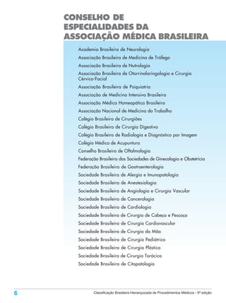 CONSELHO DE
    ESPECIALIDADES DA
    ASSOCIAÇÃO MÉDICA BRASILEIRA
      Academia Brasileira de Neurologia
      Associação Brasileira de Medicina de Tráfego
      Associação Brasileira de Nutrologia
      Associação Brasileira de Otorrinolaringologia e Cirurgia
      Cérvico-Facial
      Associação Brasileira de Psiquiatria
      Associação de Medicina Intensiva Brasileira
      Associação Médica Homeopática Brasileira
      Associação Nacional de Medicina do Trabalho
      Colégio Brasileiro de Cirurgiões
      Colégio Brasileiro de Cirurgia Digestiva
      Colégio Brasileiro de Radiologia e Diagnóstico por Imagem
      Colégio Médico de Acupuntura
      Conselho Brasileiro de Oftalmologia
      Federação Brasileira das Sociedades de Ginecologia e Obstetrícia
      Federação Brasileira de Gastroenterologia
      Sociedade Brasileira de Alergia e Imunopatologia
      Sociedade Brasileira de Anestesiologia
      Sociedade Brasileira de Angiologia e Cirurgia Vascular
      Sociedade Brasileira de Cancerologia
      Sociedade Brasileira de Cardiologia
      Sociedade Brasileira de Cirurgia de Cabeça e Pescoço
      Sociedade Brasileira de Cirurgia Cardiovascular
      Sociedade Brasileira de Cirurgia da Mão
      Sociedade Brasileira de Cirurgia Pediátrica
      Sociedade Brasileira de Cirurgia Plástica
      Sociedade Brasileira de Cirurgia Torácica
      Sociedade Brasileira de Citopatologia




6            Classificação Brasileira Hierarquizada de Procedimentos Médicos - 5ª edição
 