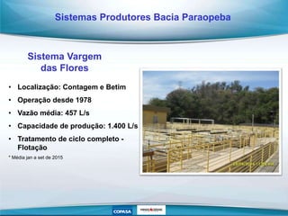 • Localização: Contagem e Betim
• Operação desde 1978
• Vazão média: 457 L/s
• Capacidade de produção: 1.400 L/s
• Tratamento de ciclo completo -
Flotação
* Média jan a set de 2015
Sistemas Produtores Bacia Paraopeba
Sistema Vargem
das Flores
 