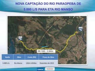 99%
97%
70%
DN 1500 – 5.560m
Vazão Obra Custo (R$) Prazo da Obra
5.000 L/s Rio Manso 128,4 milhões Dezembro de 2015
NOVA CAPTAÇÃO DO RIO PARAOPEBA DE
5.000 L/S PARA ETA RIO MANSO
 