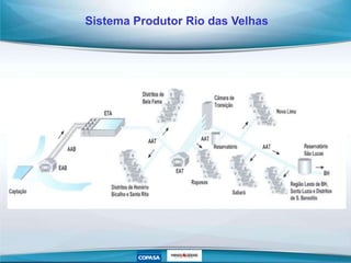 Sistema Produtor Rio das Velhas
 