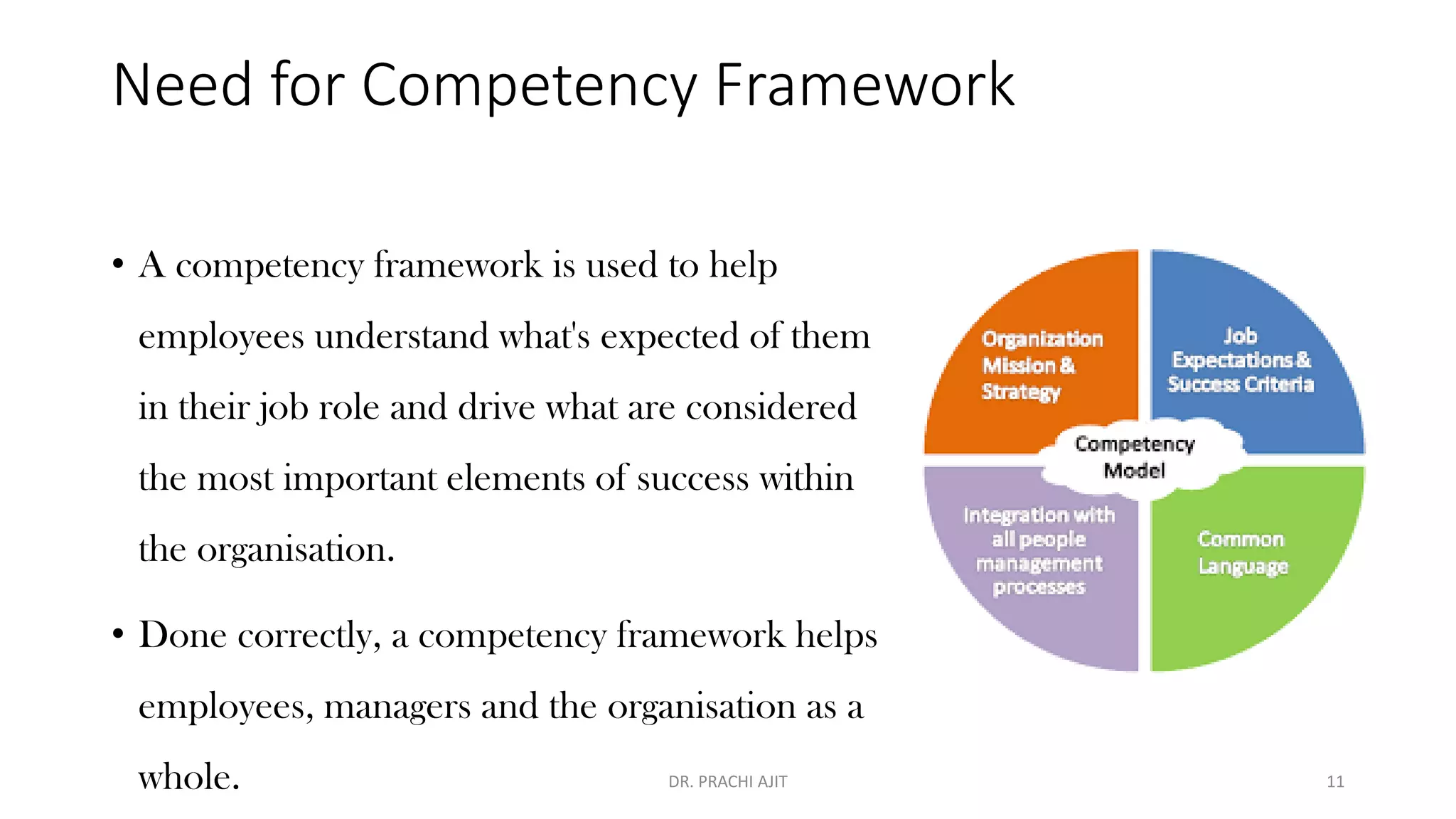 Need for Competency Framework
• A competency framework is used to help
employees understand what's expected of them
in their job role and drive what are considered
the most important elements of success within
the organisation.
• Done correctly, a competency framework helps
employees, managers and the organisation as a
whole. DR. PRACHI AJIT 11
 
