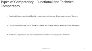 CBHRM Unit II-Introduction to Competency.pdf