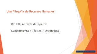 https://www.linkedin.com/in/carlosbotero
Una Filosofía de Recursos Humanos
RR. HH. A través de 3 partes
Cumplimiento / Táctico / Estratégico
 