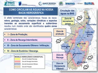 COMO CIRCULAM AS ÁGUAS NA NOSSA
BACIA HIDROGRÁFICA
Circulação das
águas na BHS
O efeito combinado das características físicas da bacia:
relevo, geologia, solos, variações climáticas e aspectos
inerentes ao escoamento superficial e subterrâneo
resultou num modelo onde são identificadas quatro zonas
características:
 I – Zona de Produção;
 II – Zona de Recarga Intermitente;
 III – Zona de Escoamento Efêmero / Infiltração;
 IV – Zona de Exutórios / Descarga.
Zona de
produção
Zona de
escoamento
perene
Zona de
Recarga
Zona de
Escoamento
Efêmero
Ourolândia
São Tomé
Curral Velho
Umburanas
Lagoa dos
Porcos
Várzea Nova
Junco
 