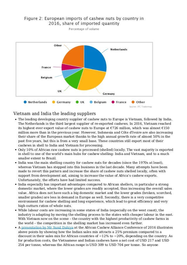 cashew import data