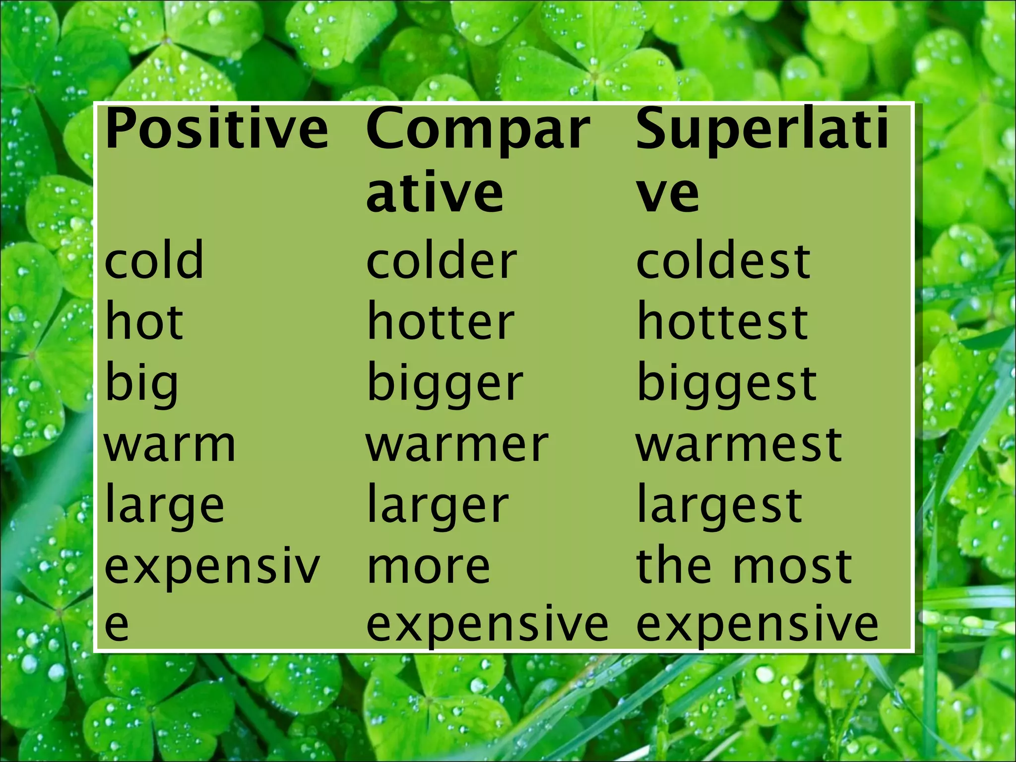 Positive Compar Superlati
         ative  ve
cold       colder      coldest
hot        hotter      hottest
big        bigger      biggest
warm       warmer      warmest
large      larger      largest
expensiv   more        the most
e          expensive   expensive
 