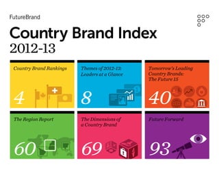 Country Brand Index
2012-13
Country Brand Rankings   Themes of 2012-13:    Tomorrow’s Leading
                         Leaders at a Glance   Country Brands:
                                               The Future 15



4                        8                     40
The Region Report        The Dimensions of     Future Forward
                         a Country Brand




60                       69                    93
 